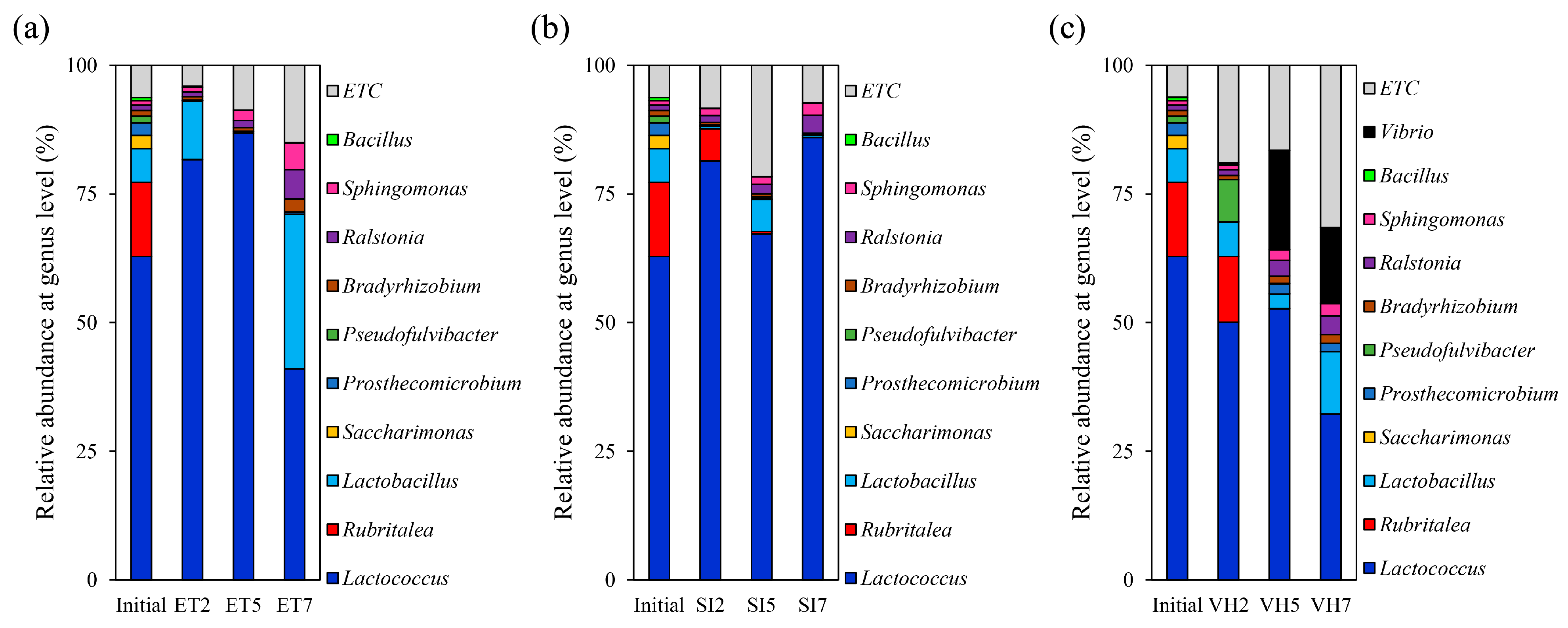 Fishes 08 00294 g002