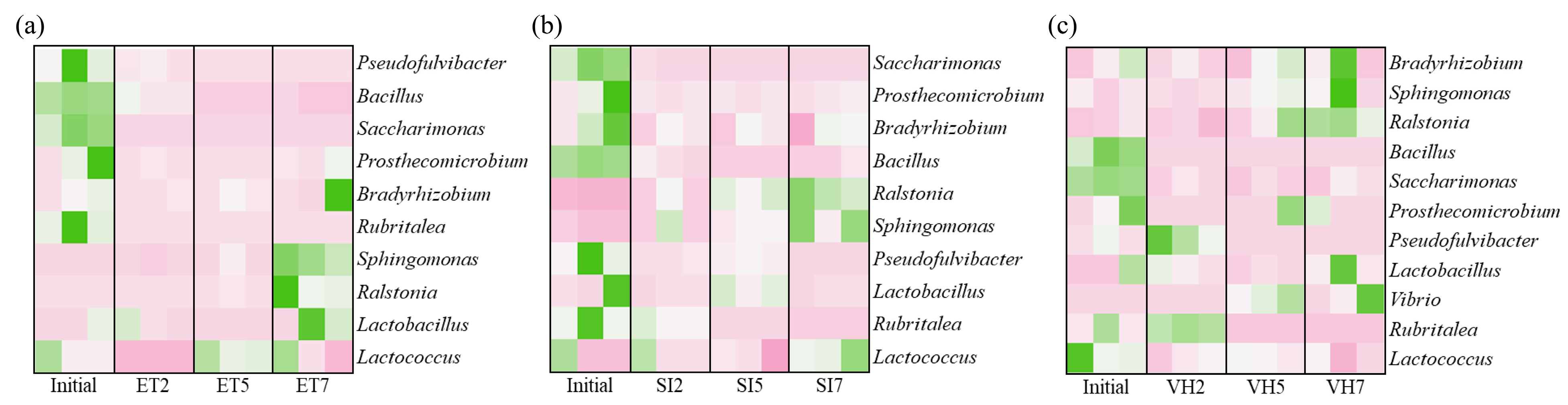 Fishes 08 00294 g003