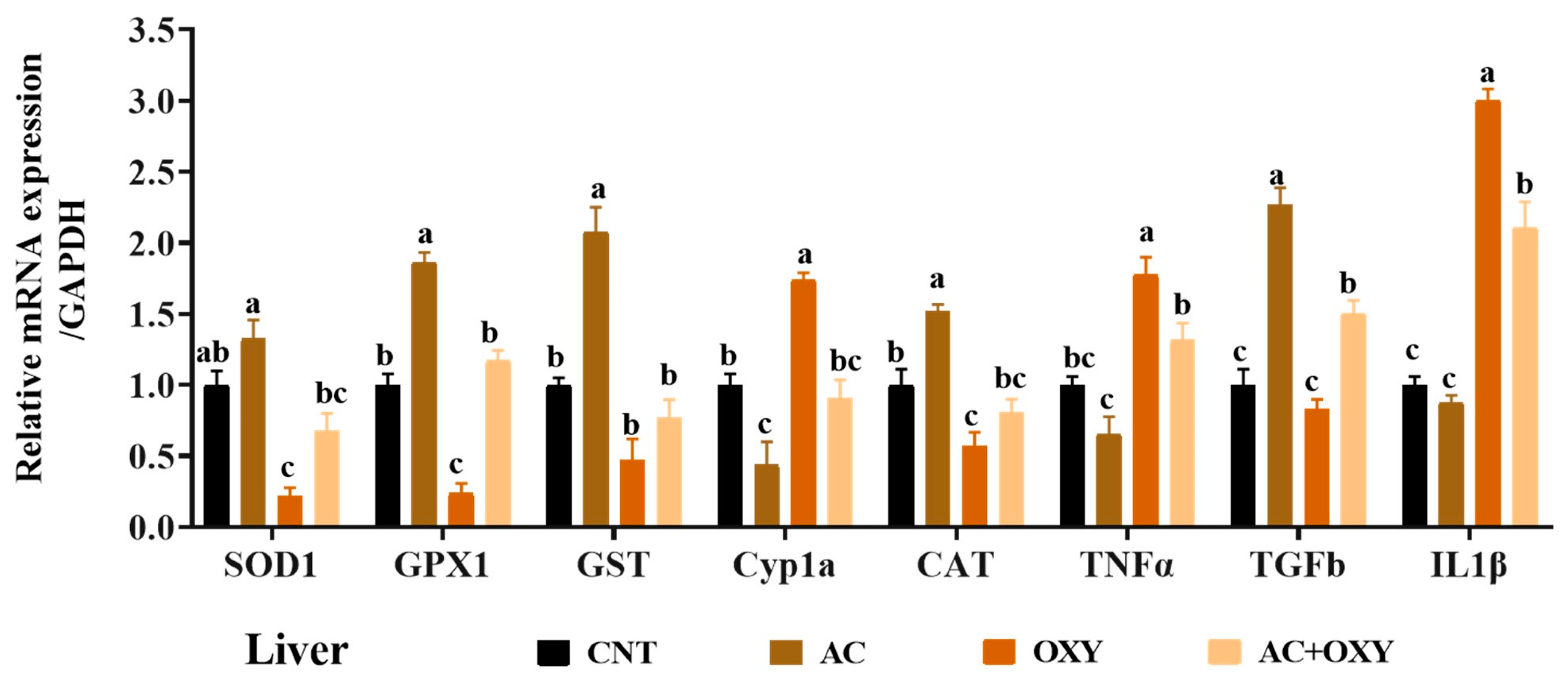 Fishes 08 00297 g002