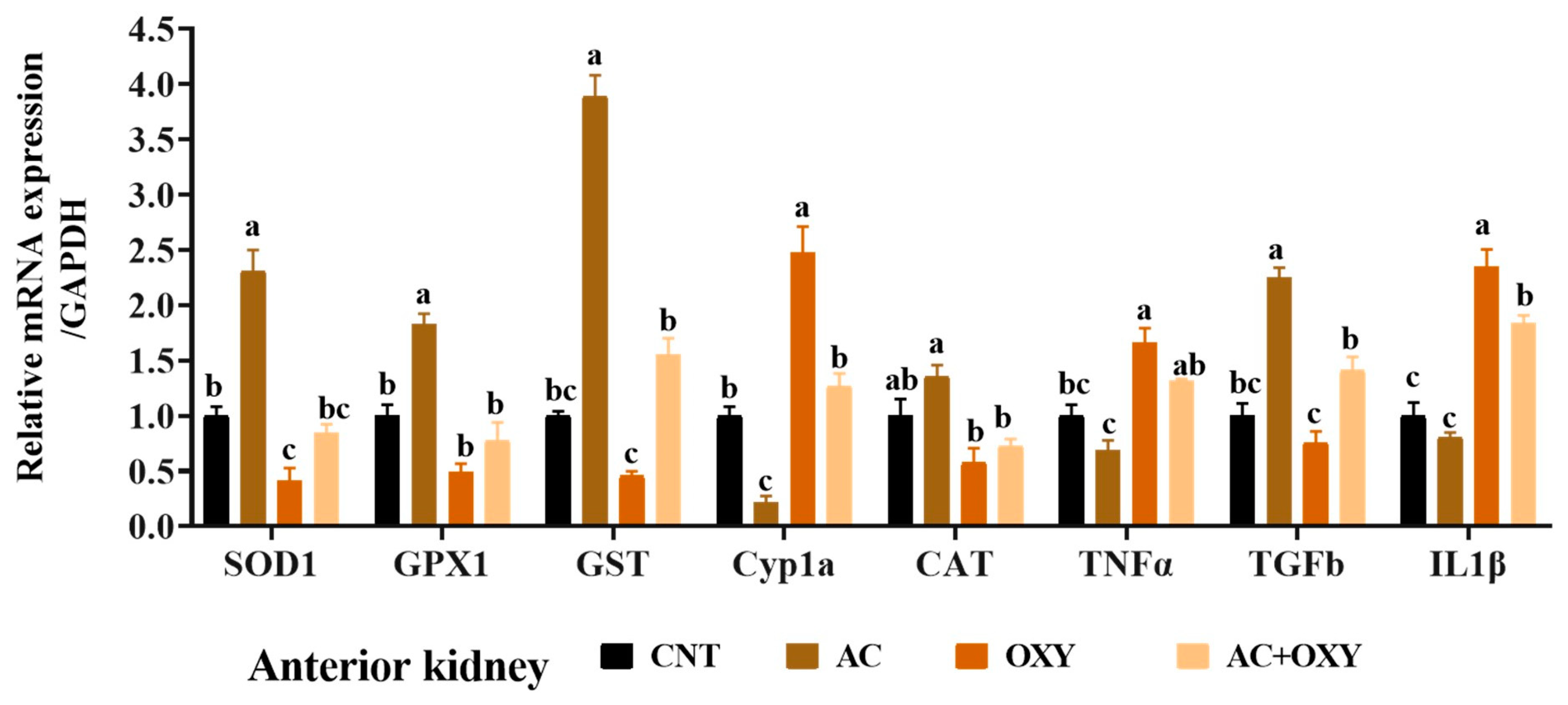 Fishes 08 00297 g003