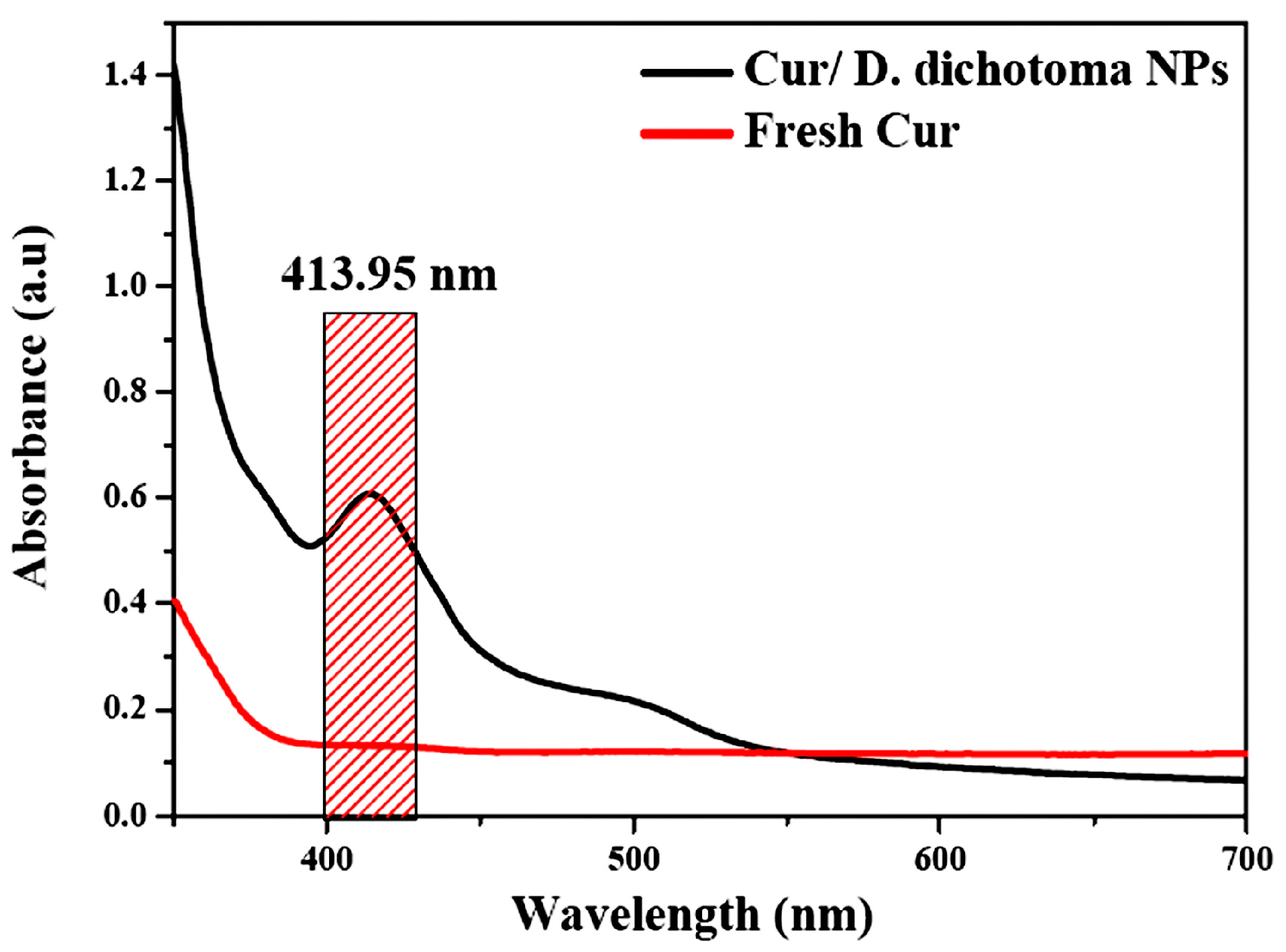 Fishes 08 00298 g001