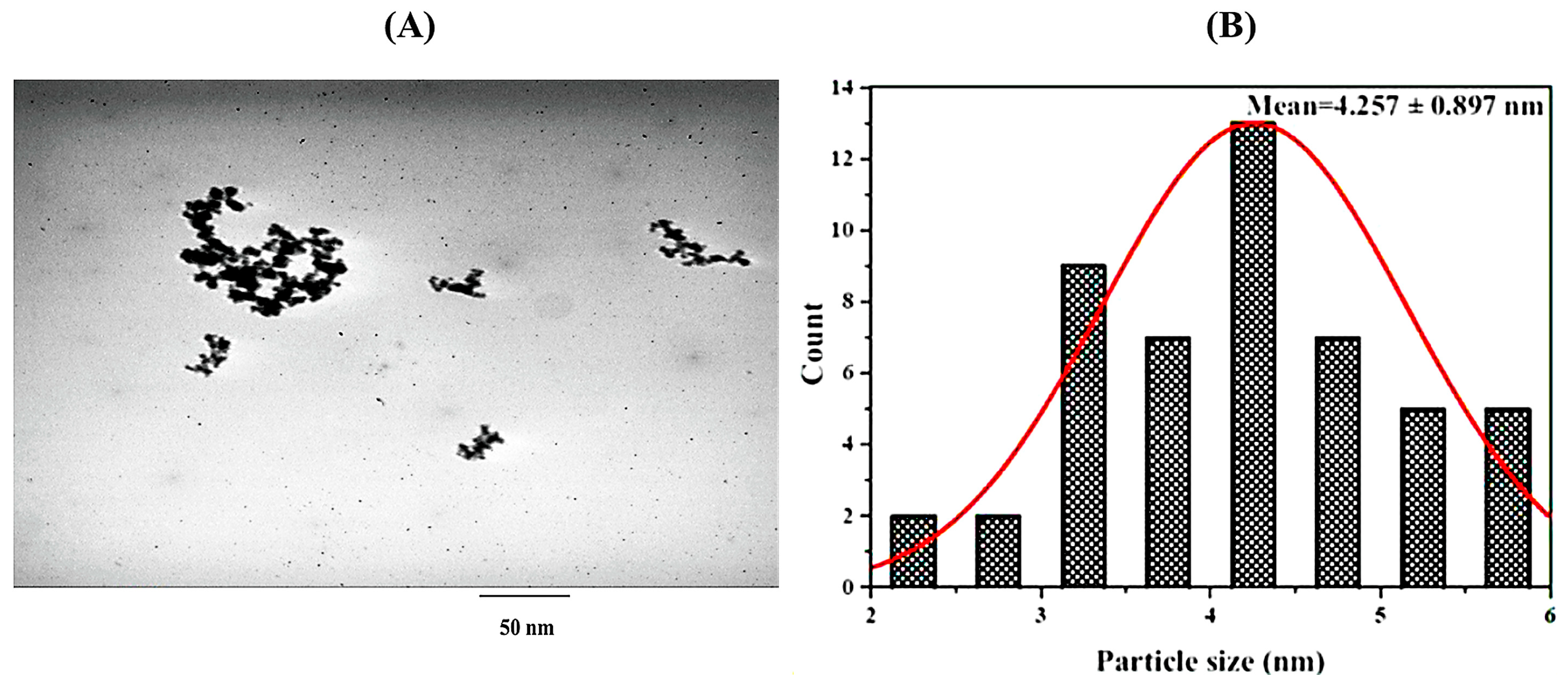 Fishes 08 00298 g002