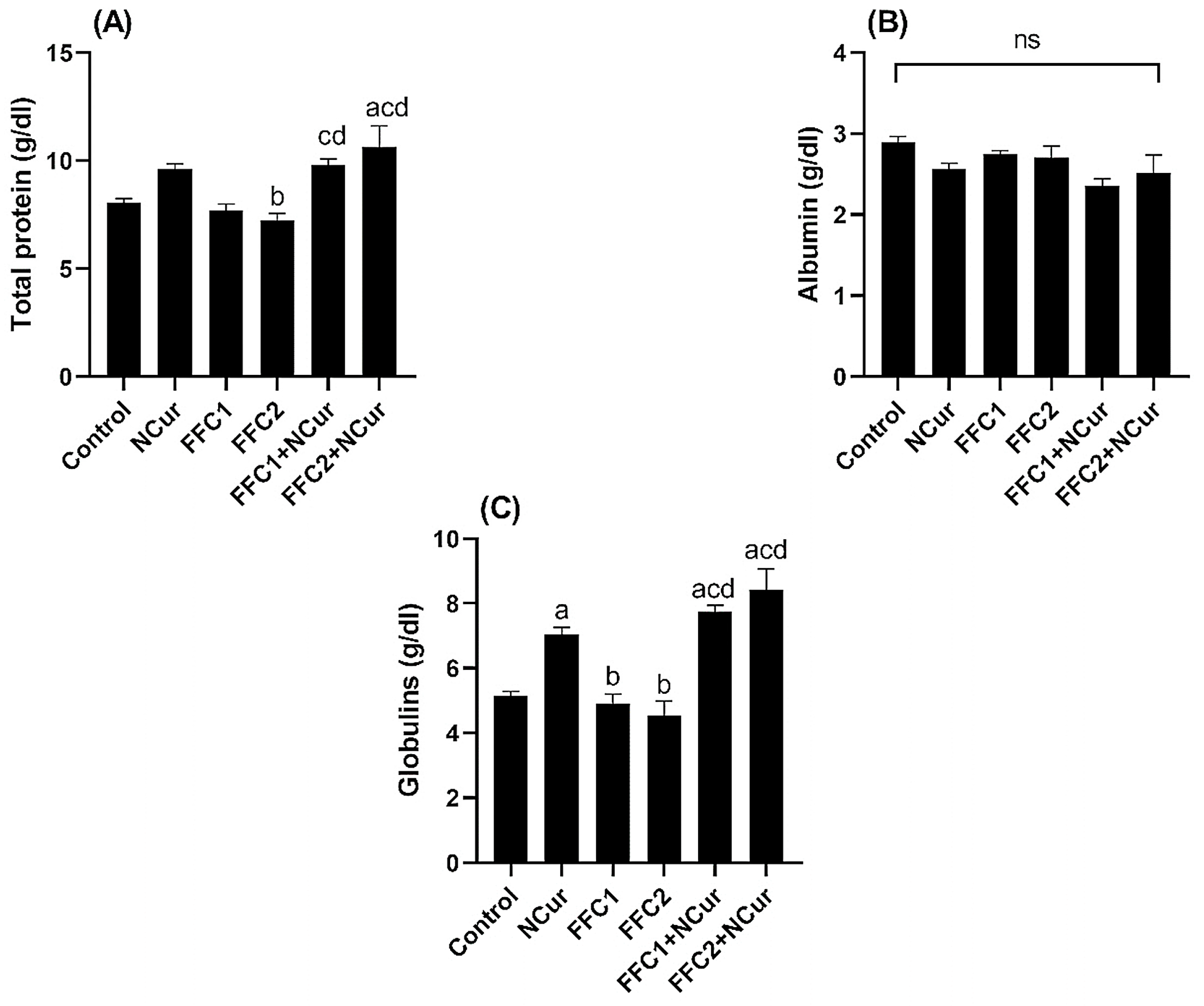 Fishes 08 00298 g004