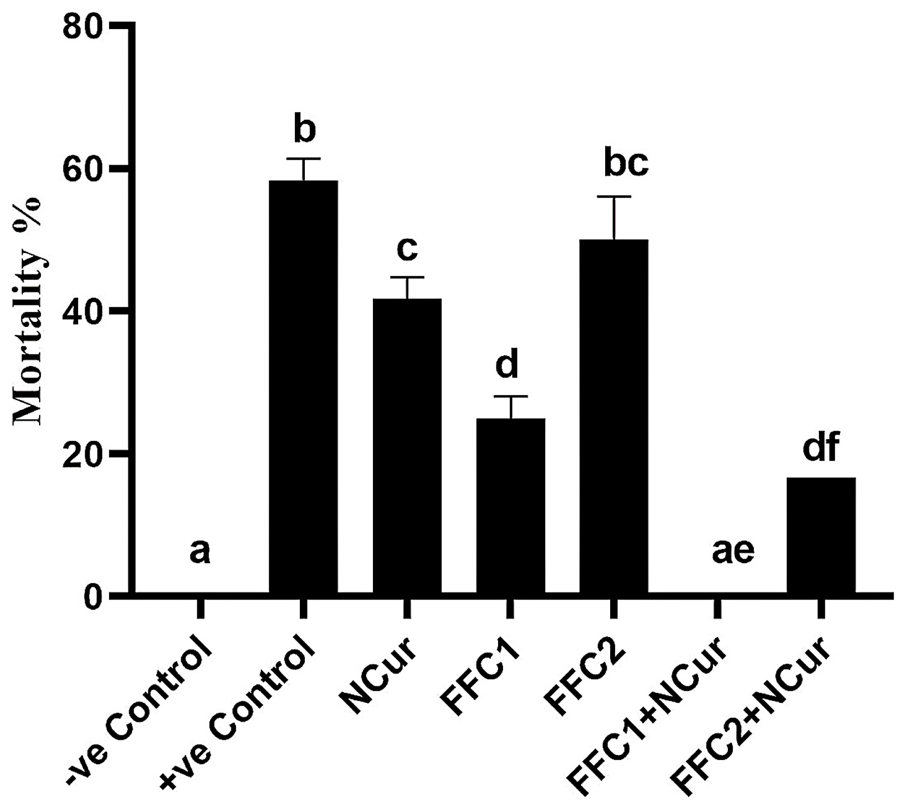 Fishes 08 00298 g009
