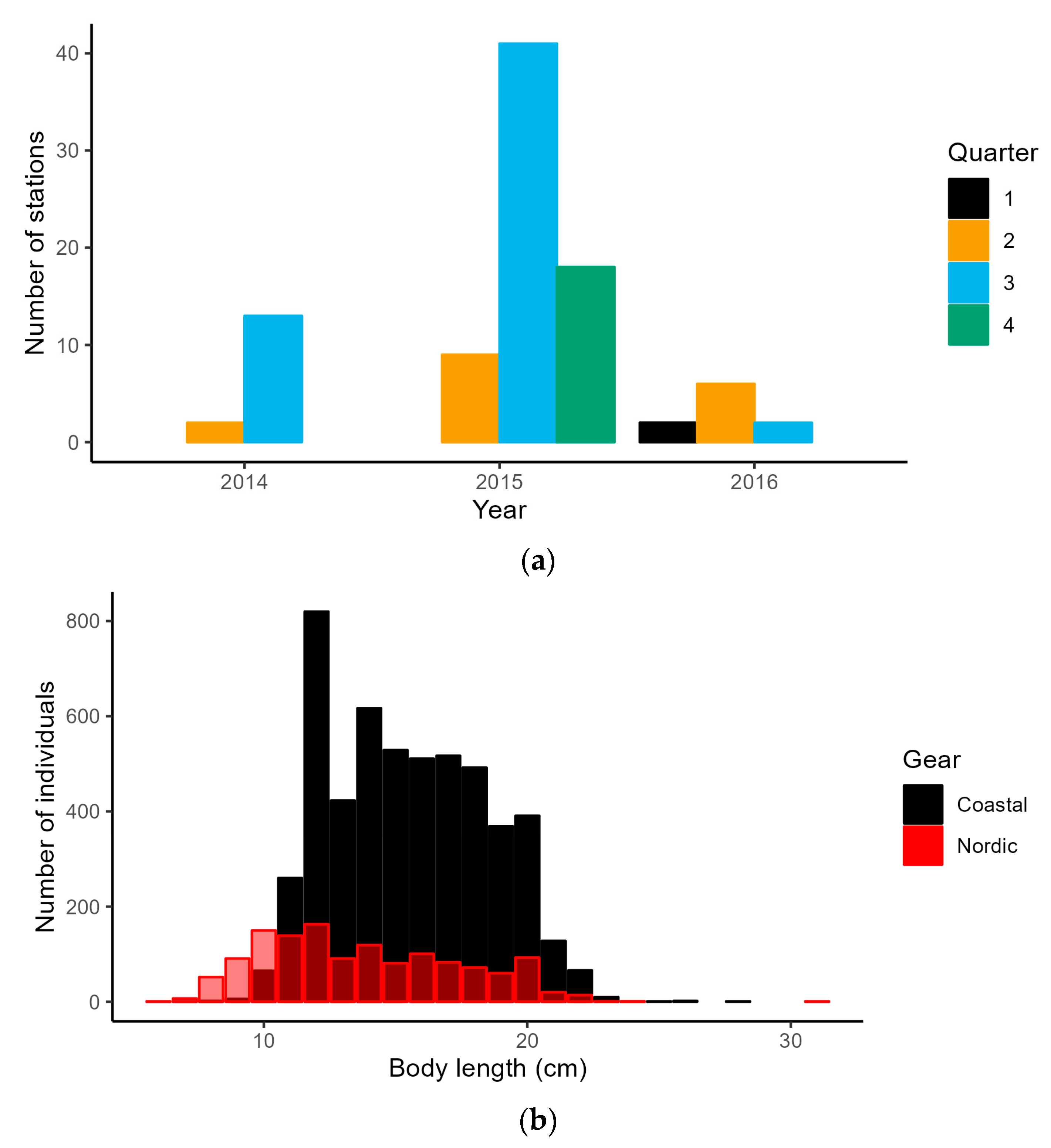 Fishes 08 00305 g002 Fishes 08 00305 g002