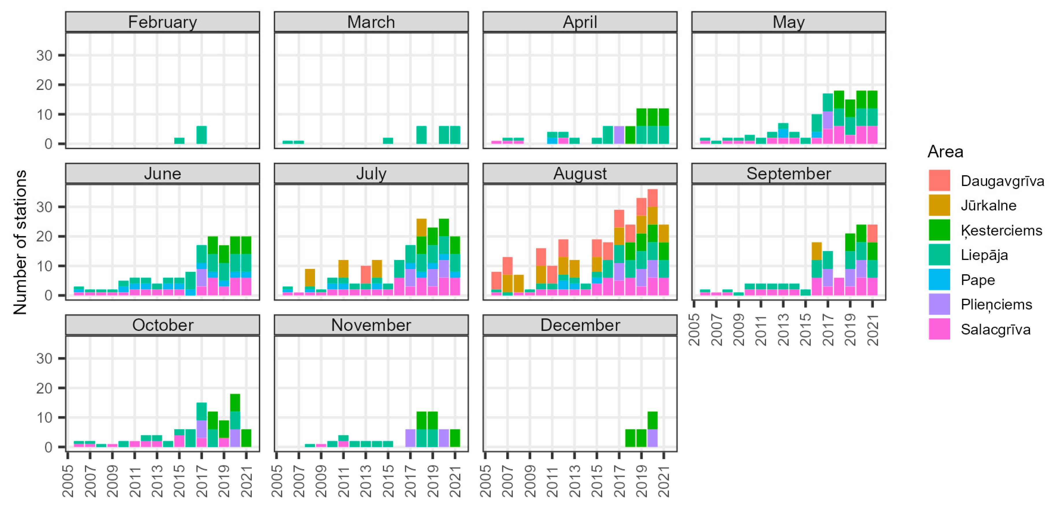 Fishes 08 00305 g003 Fishes 08 00305 g003