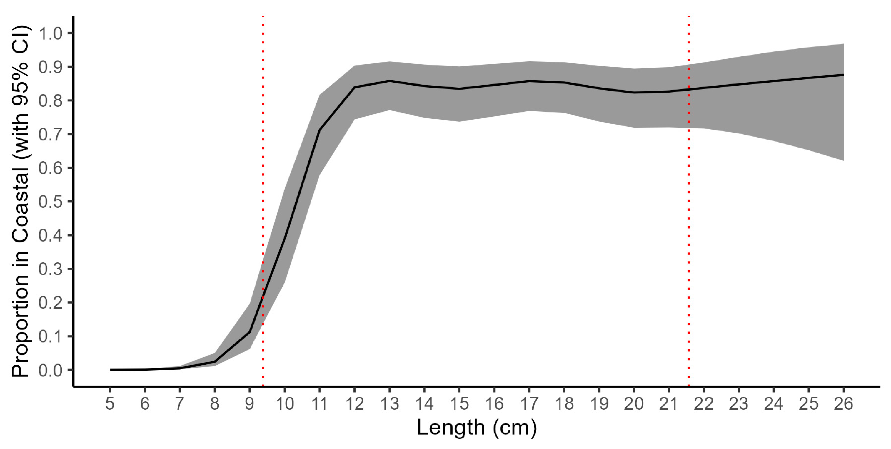 Fishes 08 00305 g004 Fishes 08 00305 g004