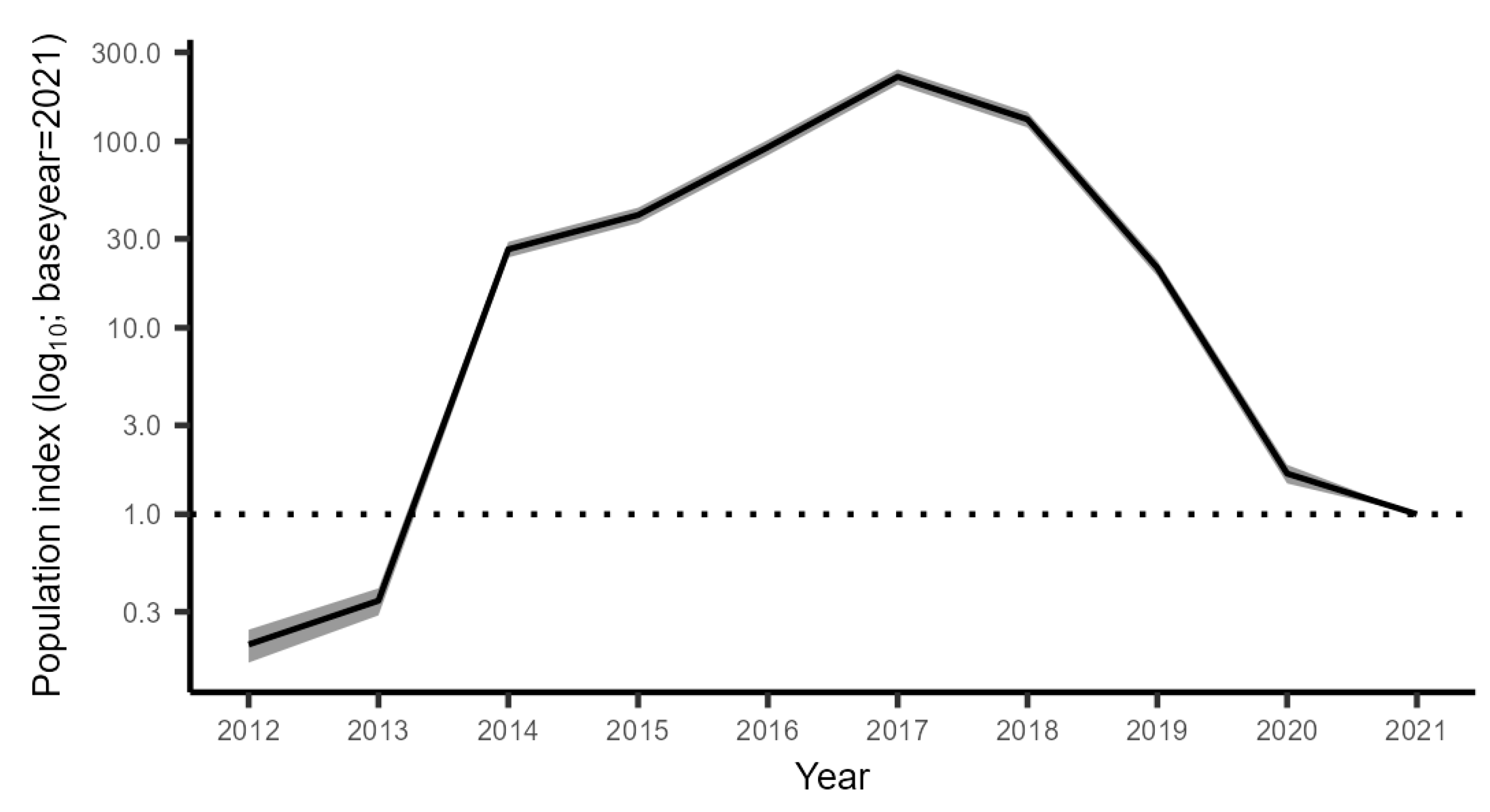 Fishes 08 00305 g006 Fishes 08 00305 g006
