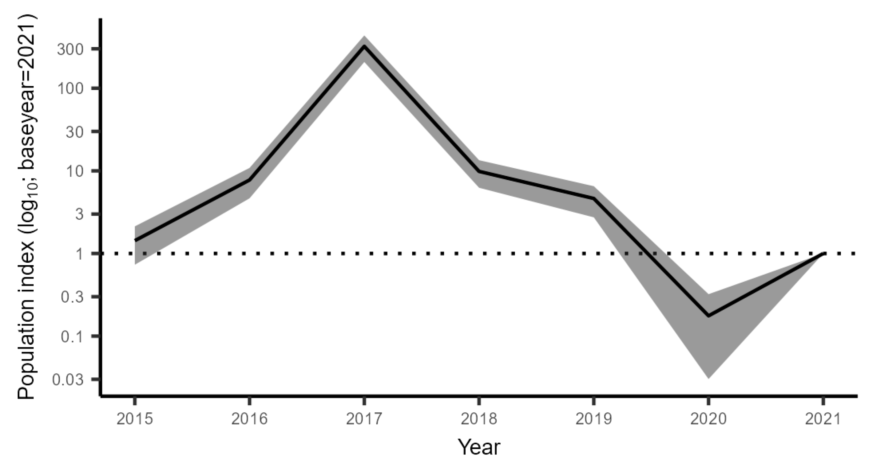 Fishes 08 00305 g007 Fishes 08 00305 g007