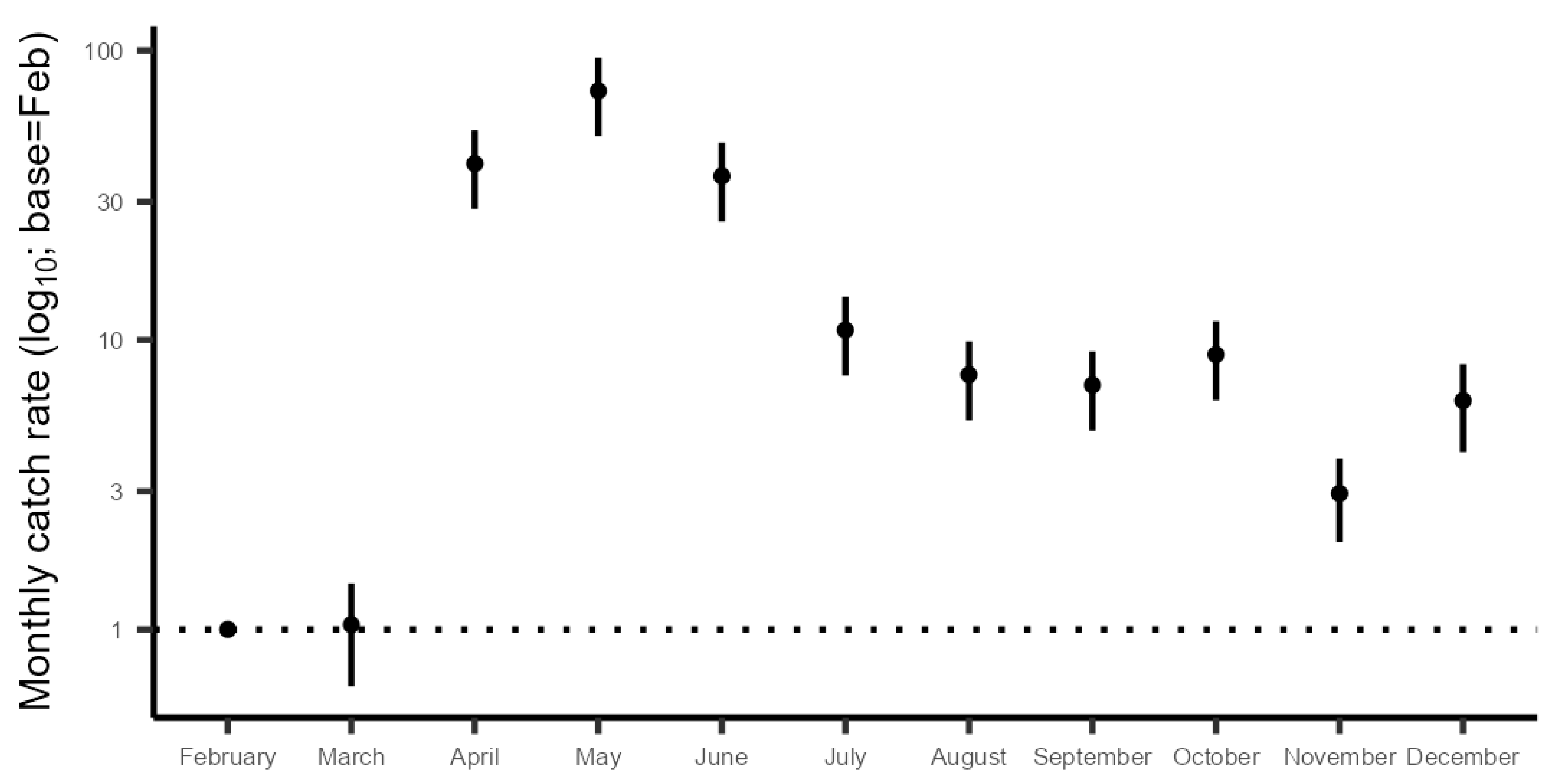 Fishes 08 00305 g009 Fishes 08 00305 g009