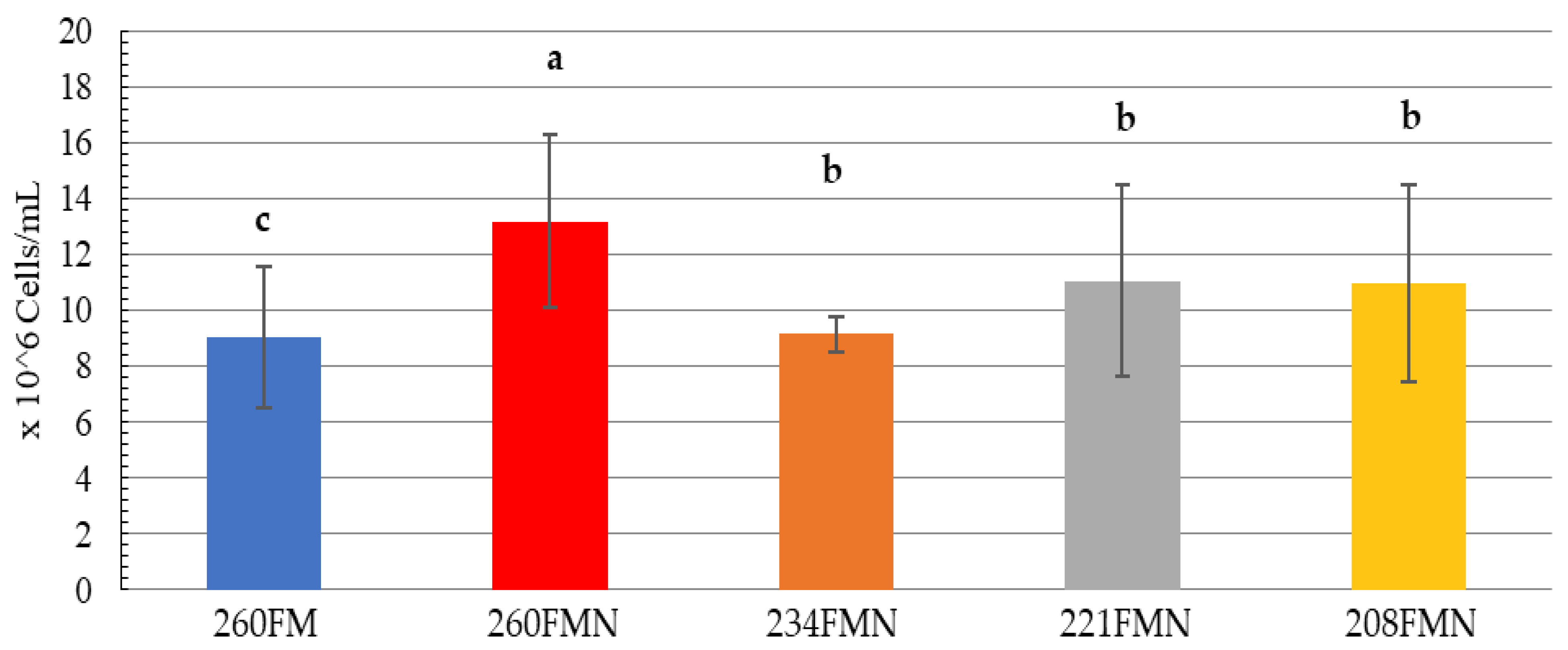 Fishes 08 00308 g001