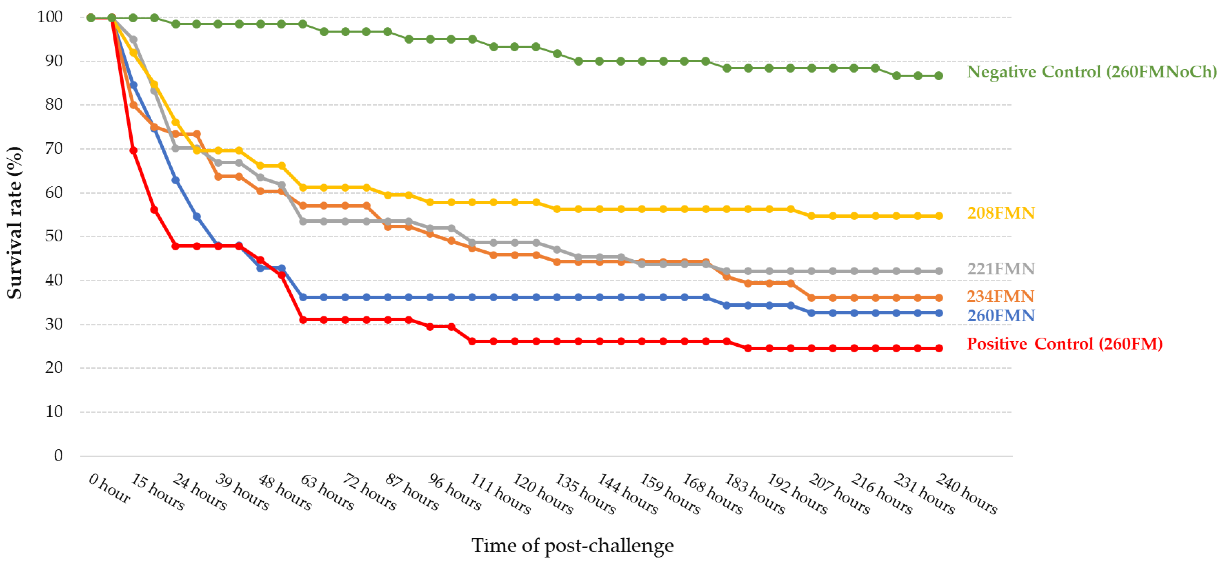 Fishes 08 00308 g003