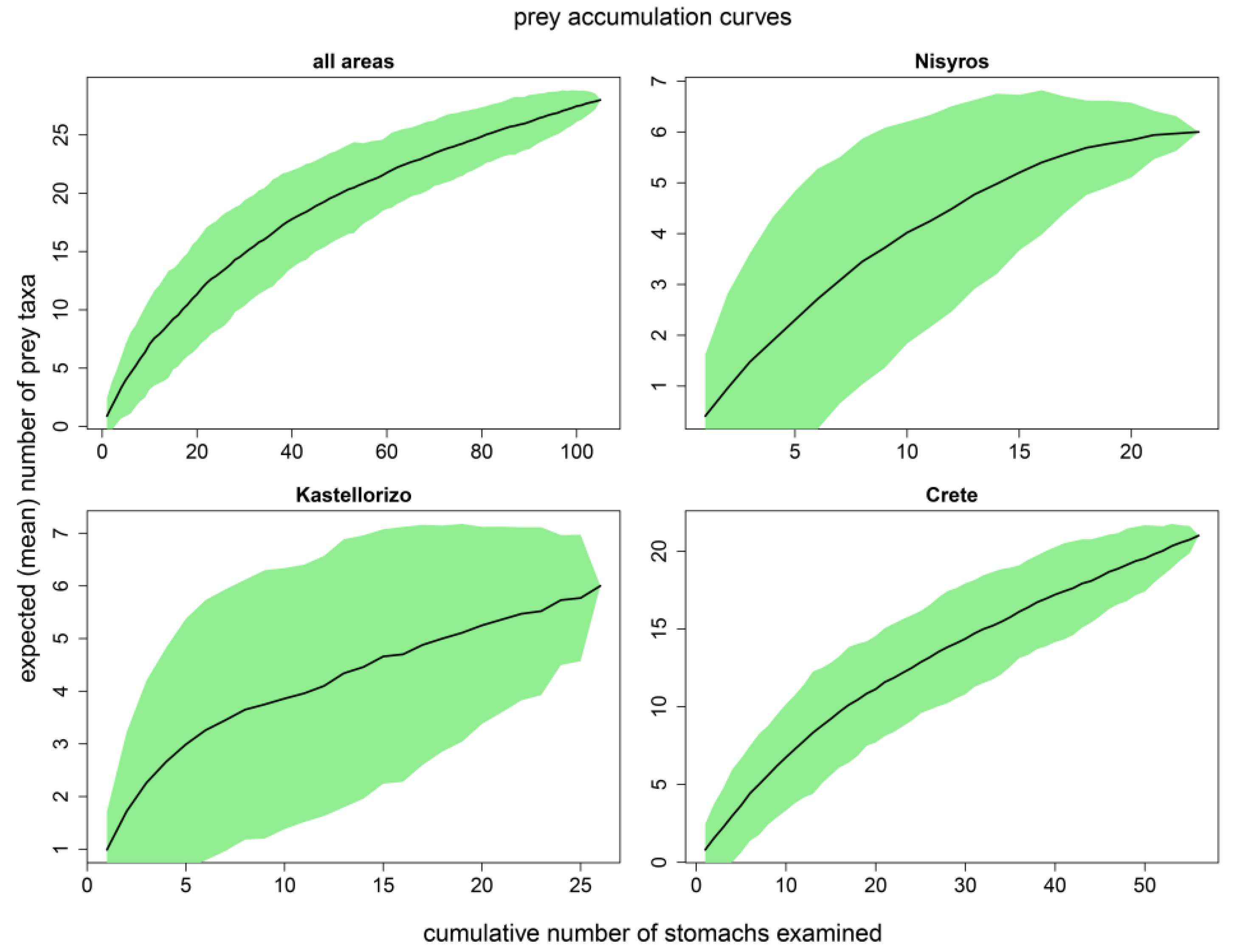 Fishes 08 00314 g002