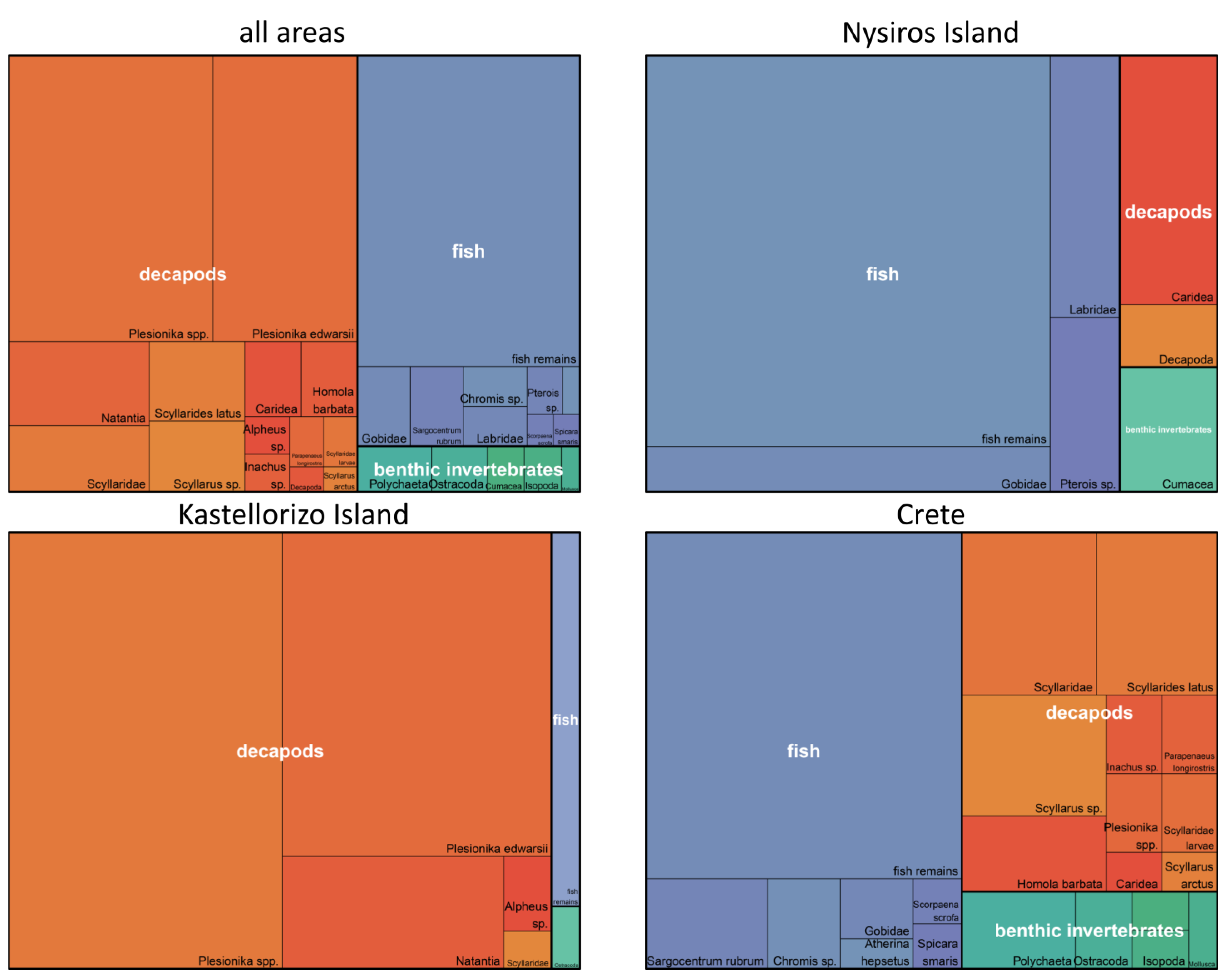 Fishes 08 00314 g004