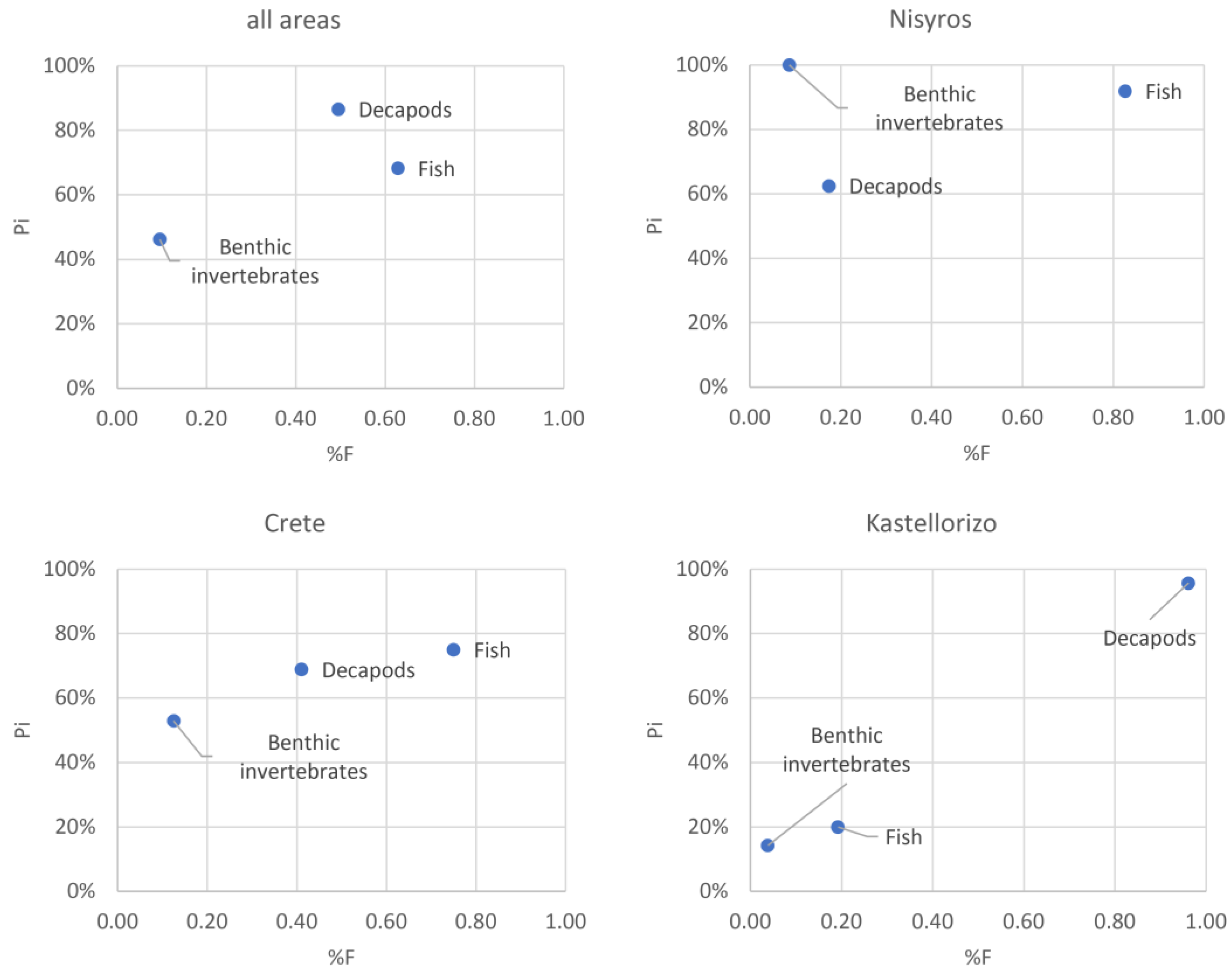 Fishes 08 00314 g006