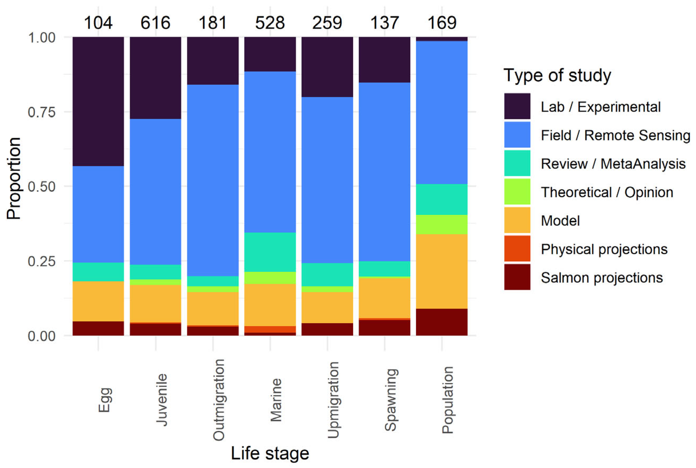 Fishes 08 00319 g003