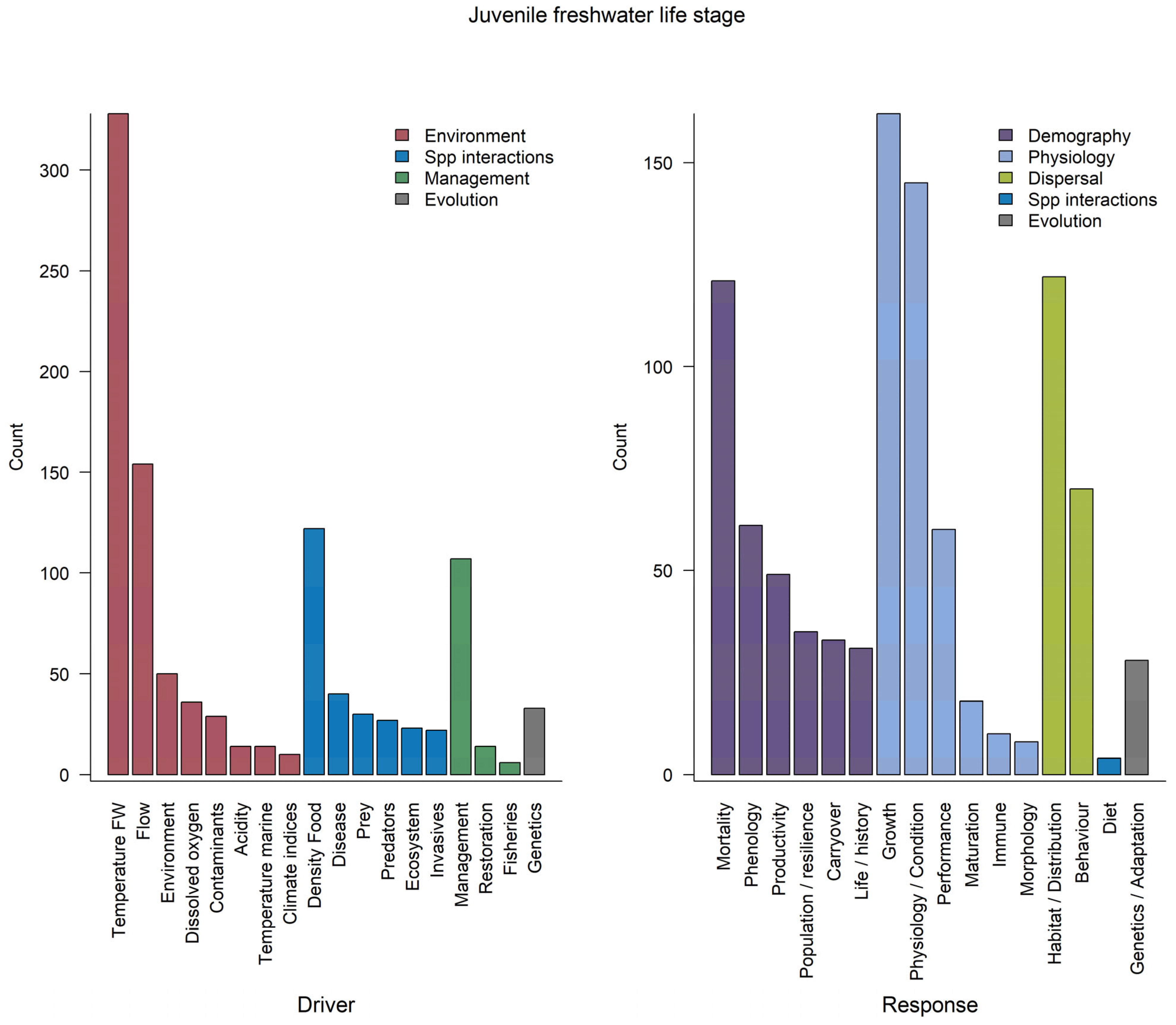 Fishes 08 00319 g004