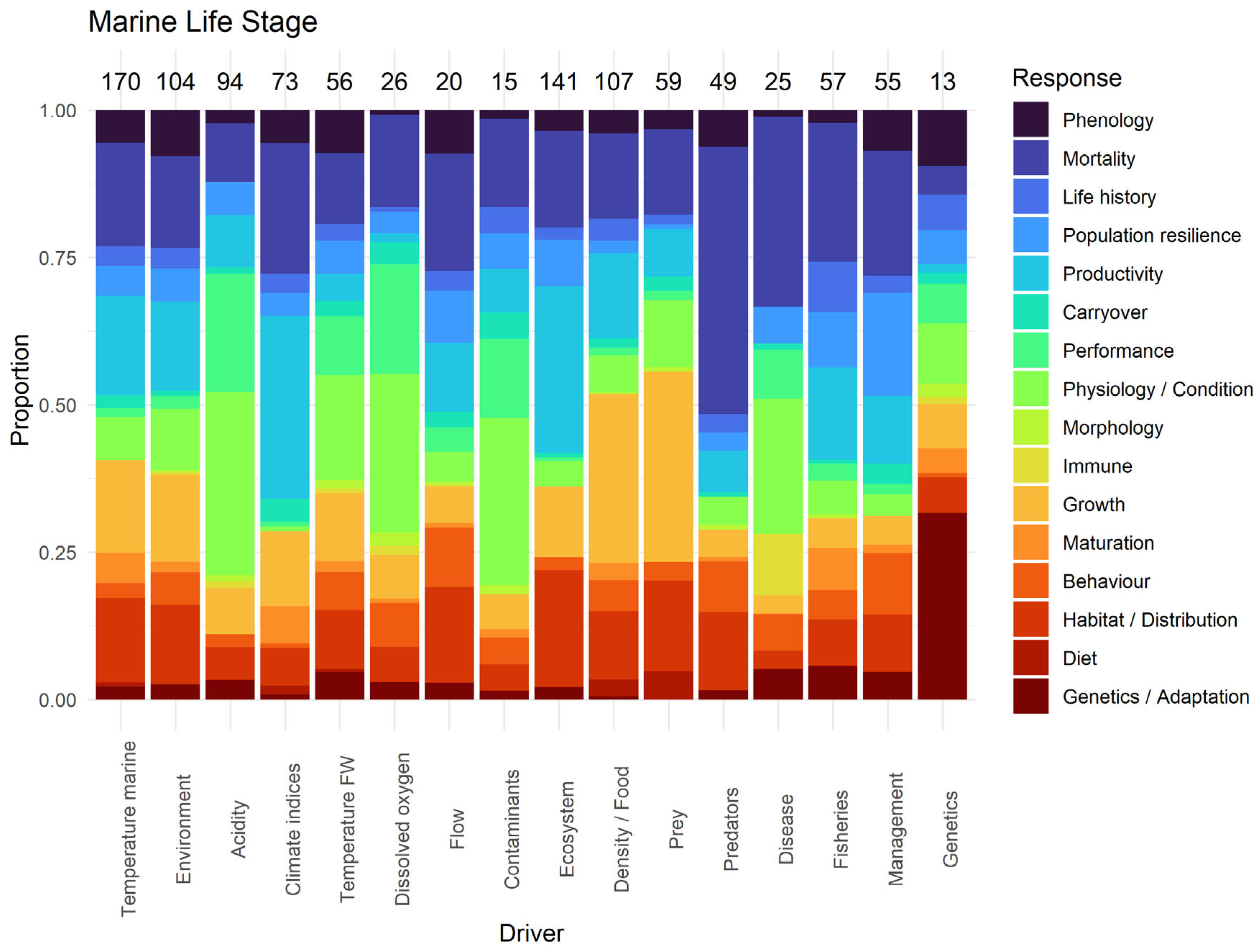 Fishes 08 00319 g005