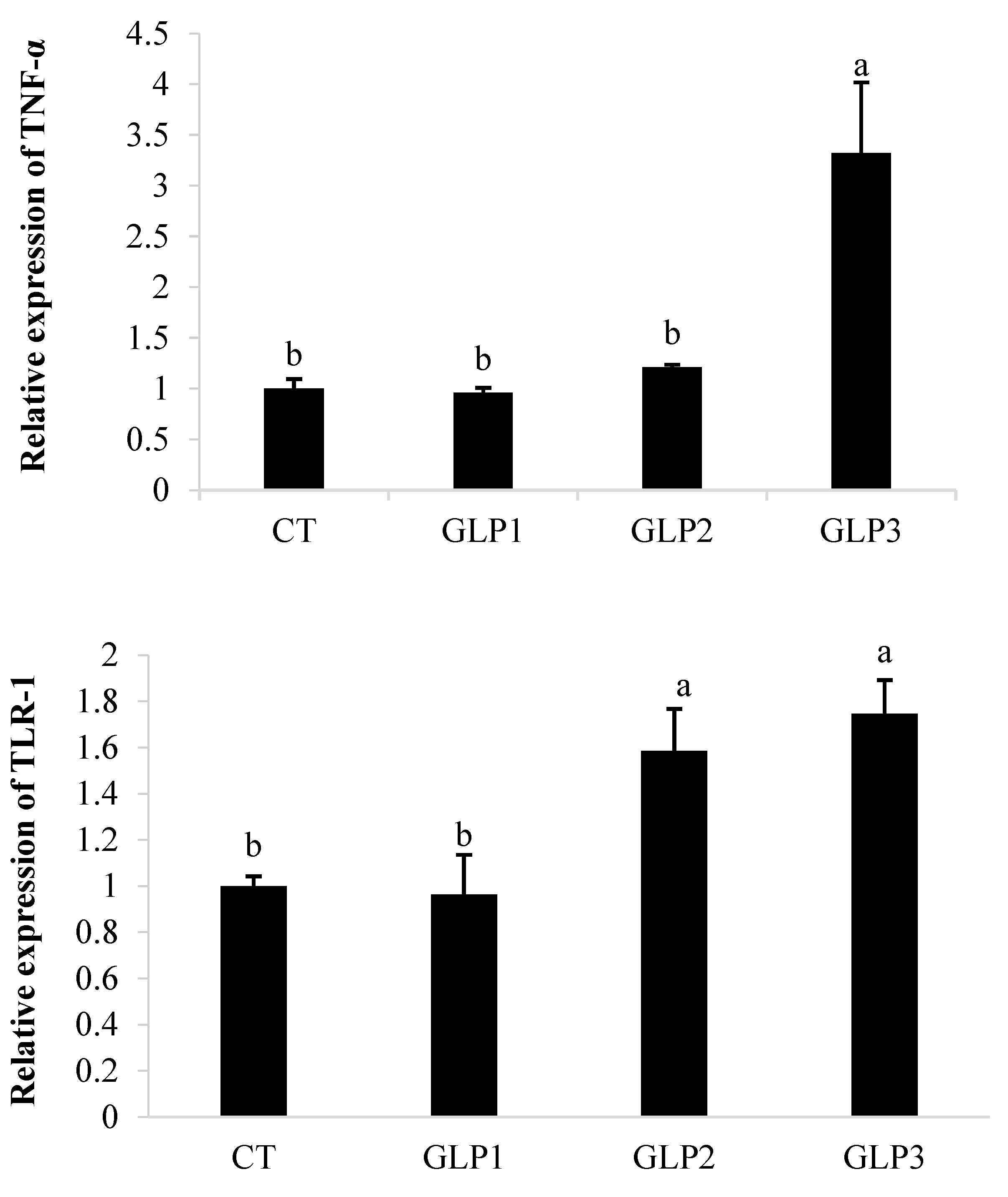 Fishes 08 00326 g001