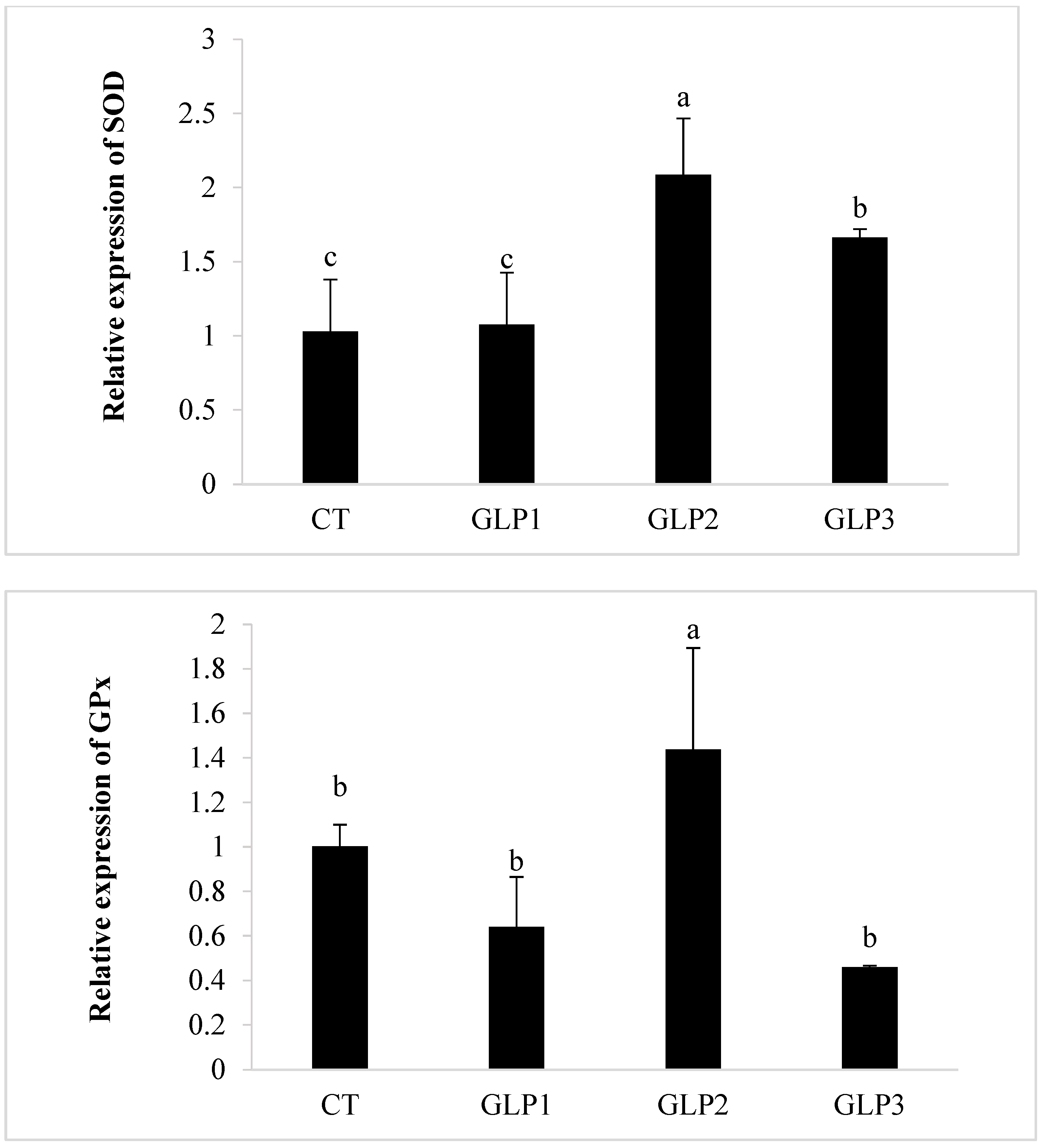 Fishes 08 00326 g002b