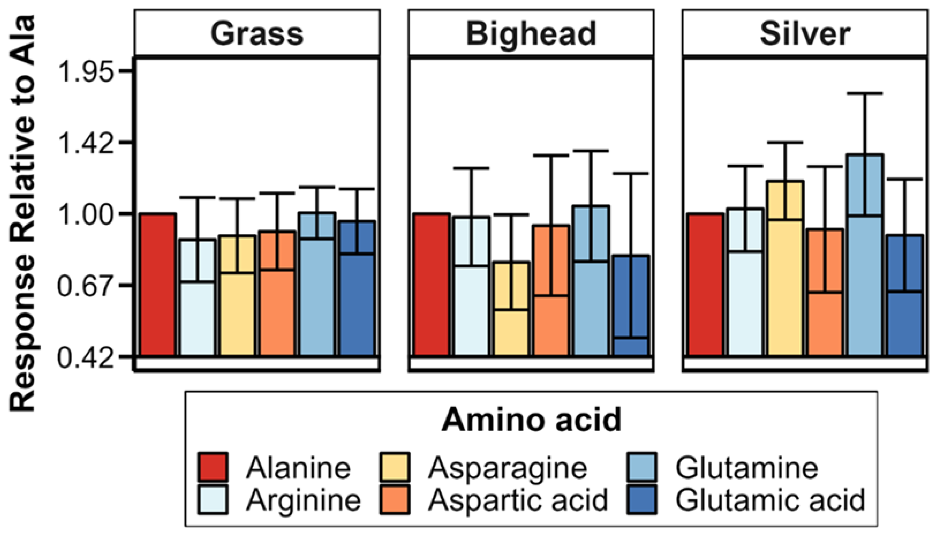 Fishes 08 00334 g005