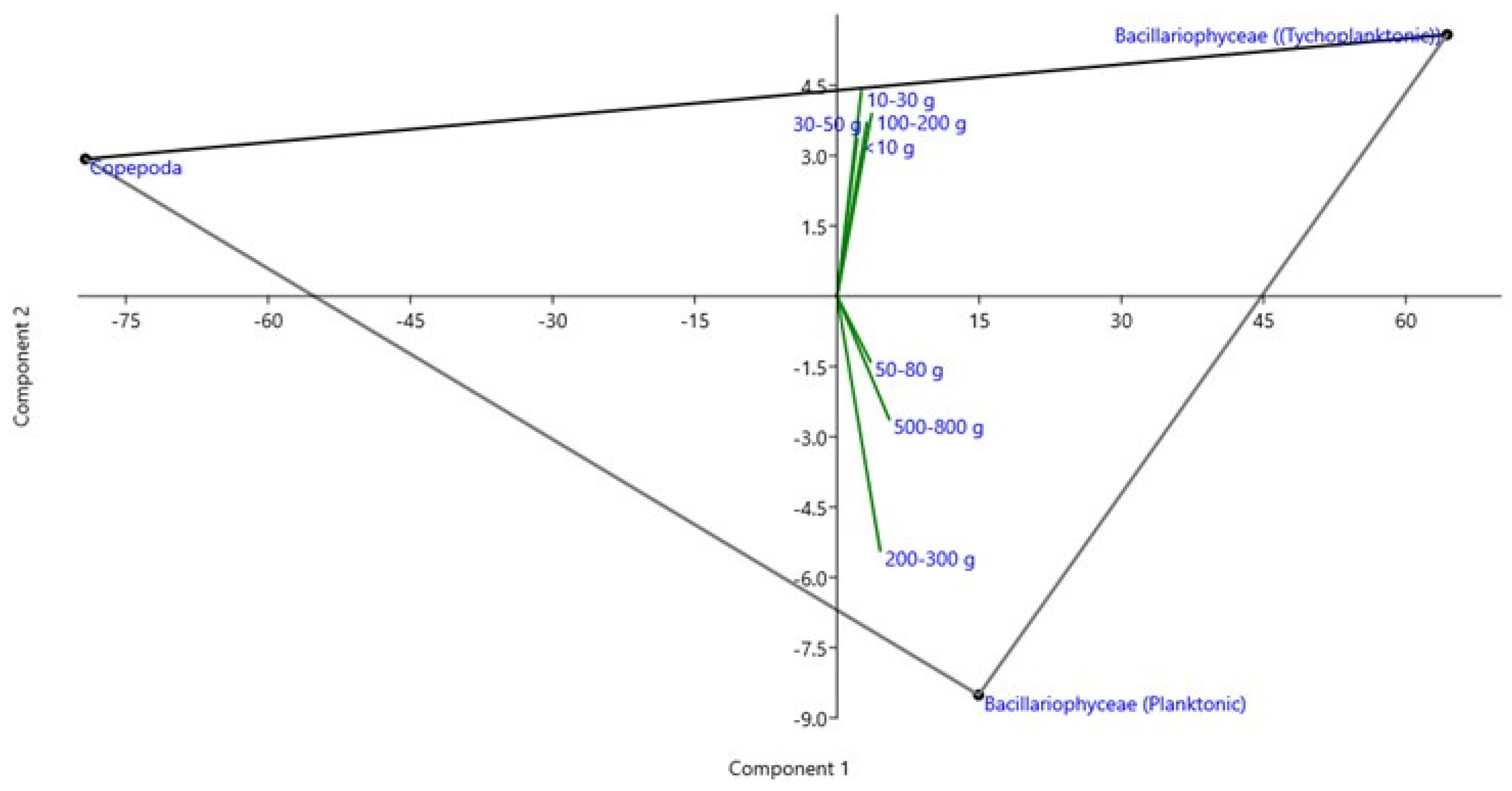 Fishes 08 00335 g002
