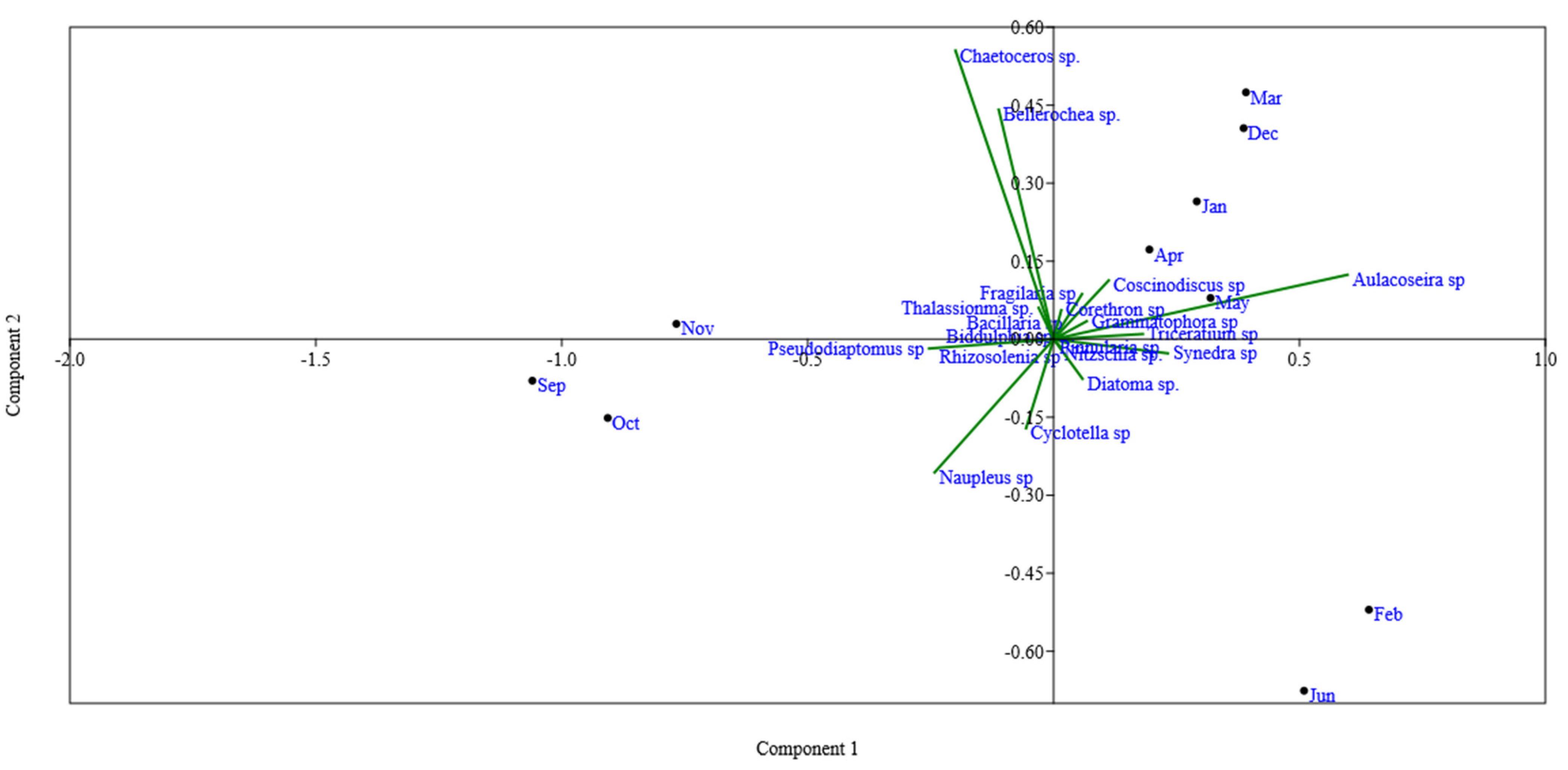 Fishes 08 00335 g003