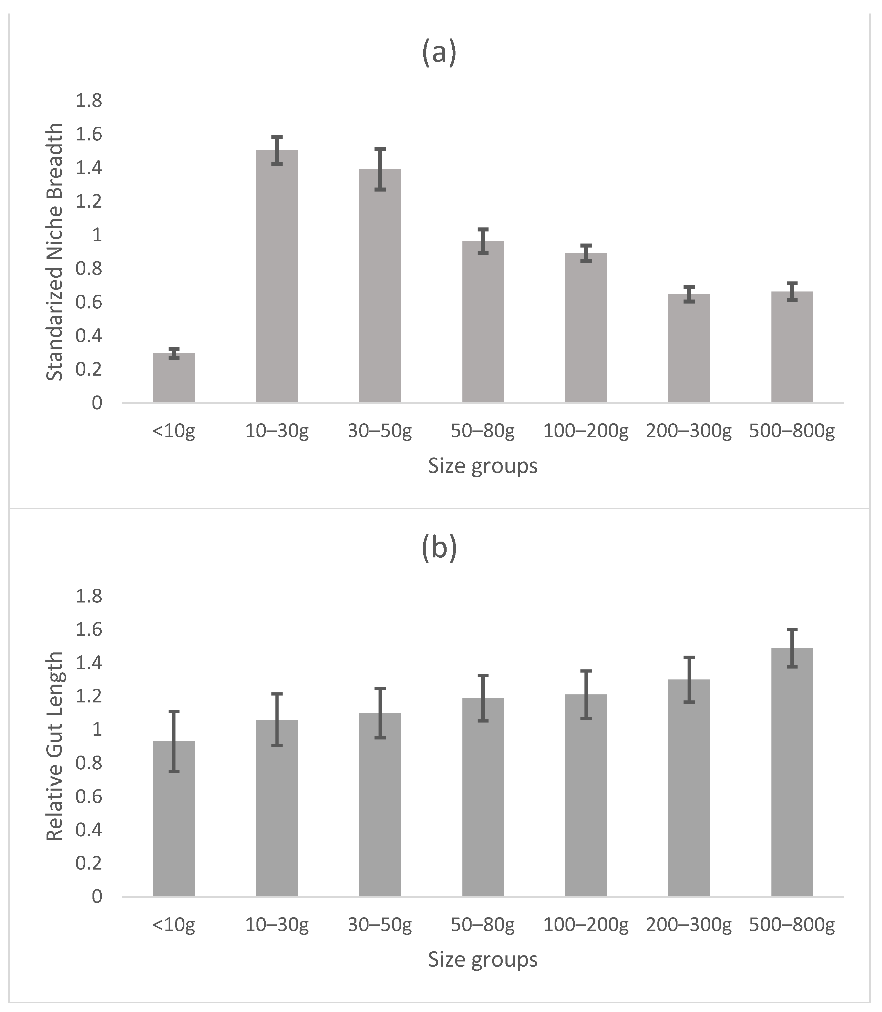 Fishes 08 00335 g004