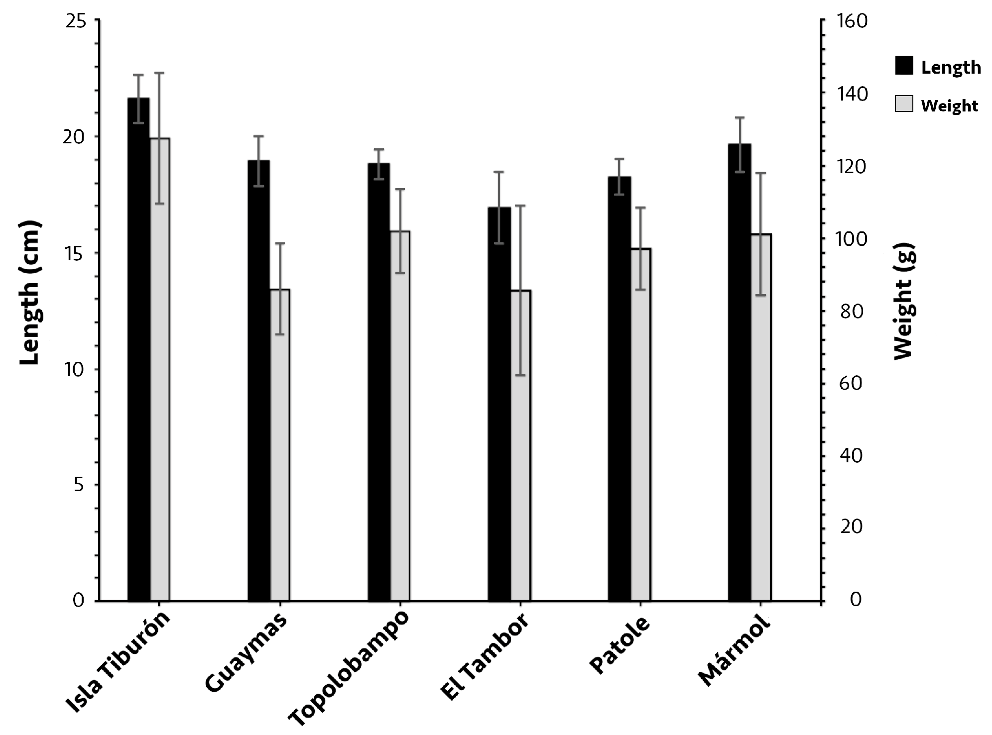 Fishes 08 00336 g002 Fishes 08 00336 g002