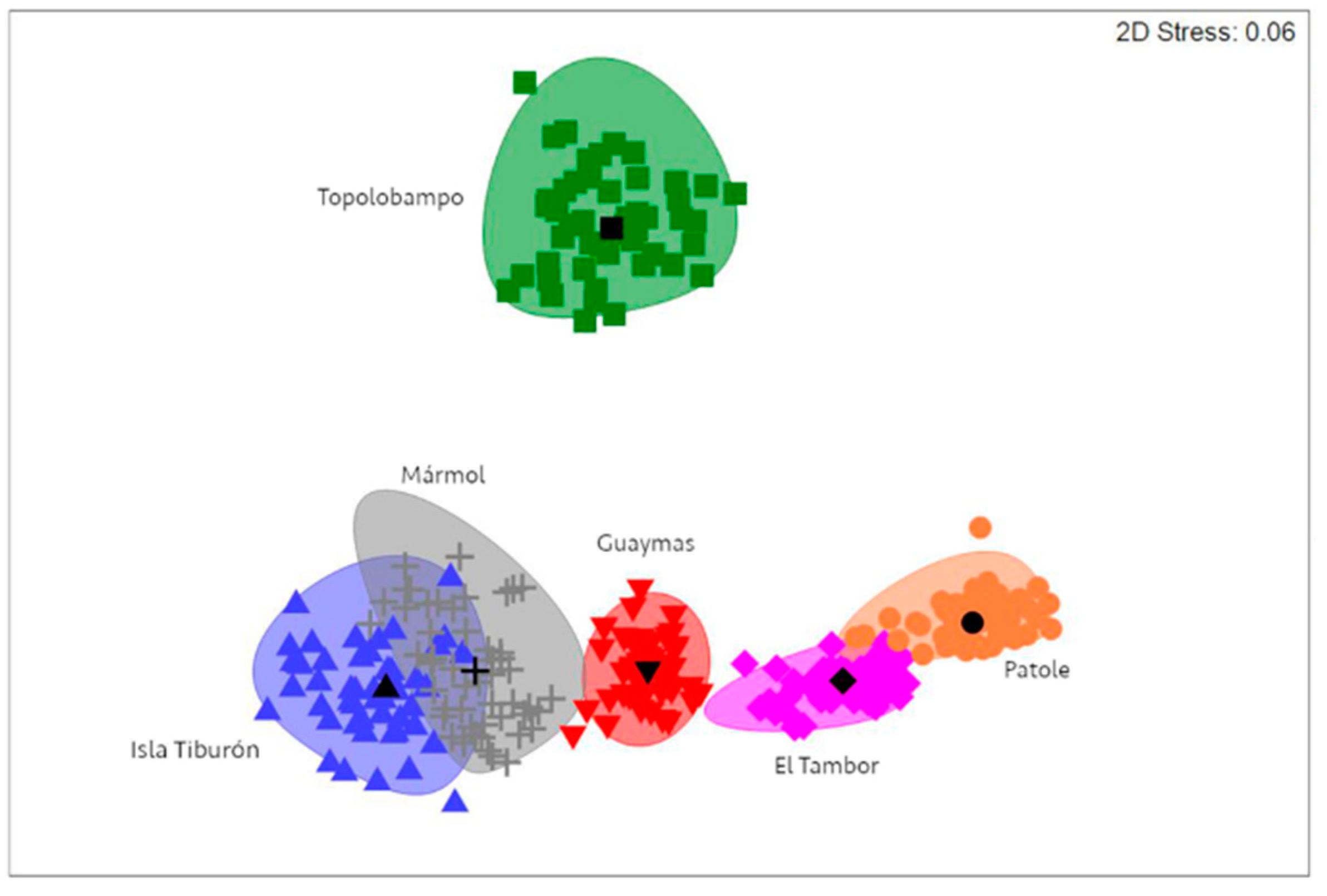 Fishes 08 00336 g006 Fishes 08 00336 g006