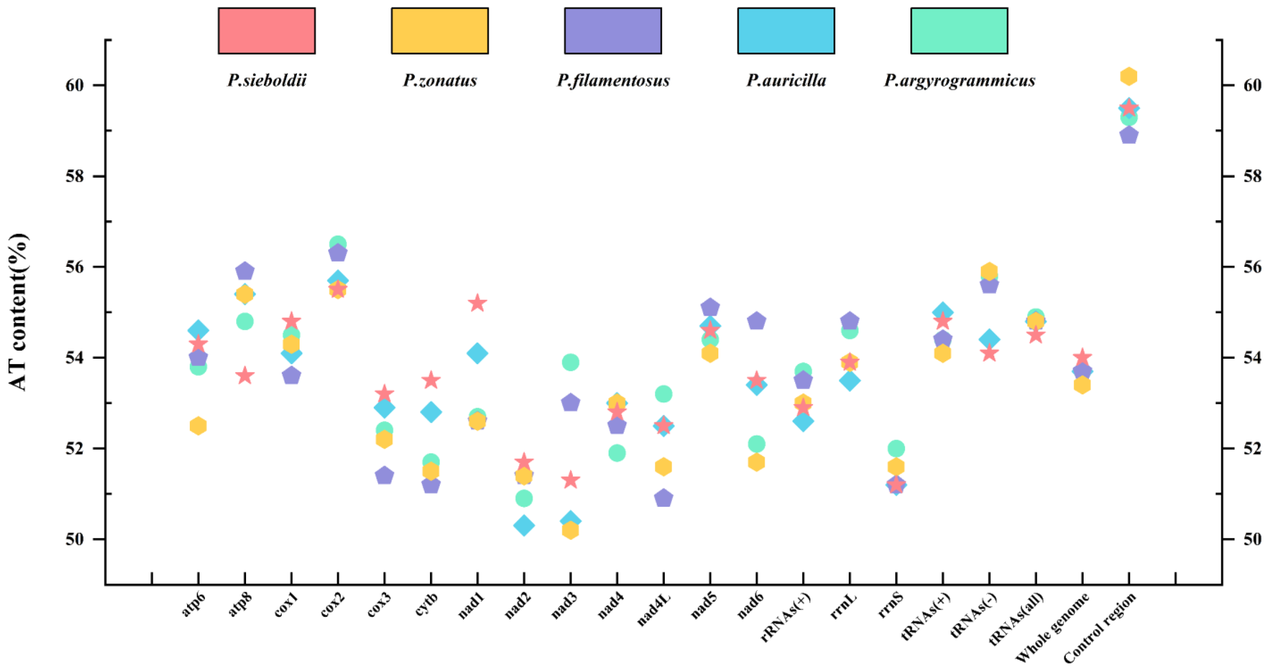 Fishes 08 00343 g002