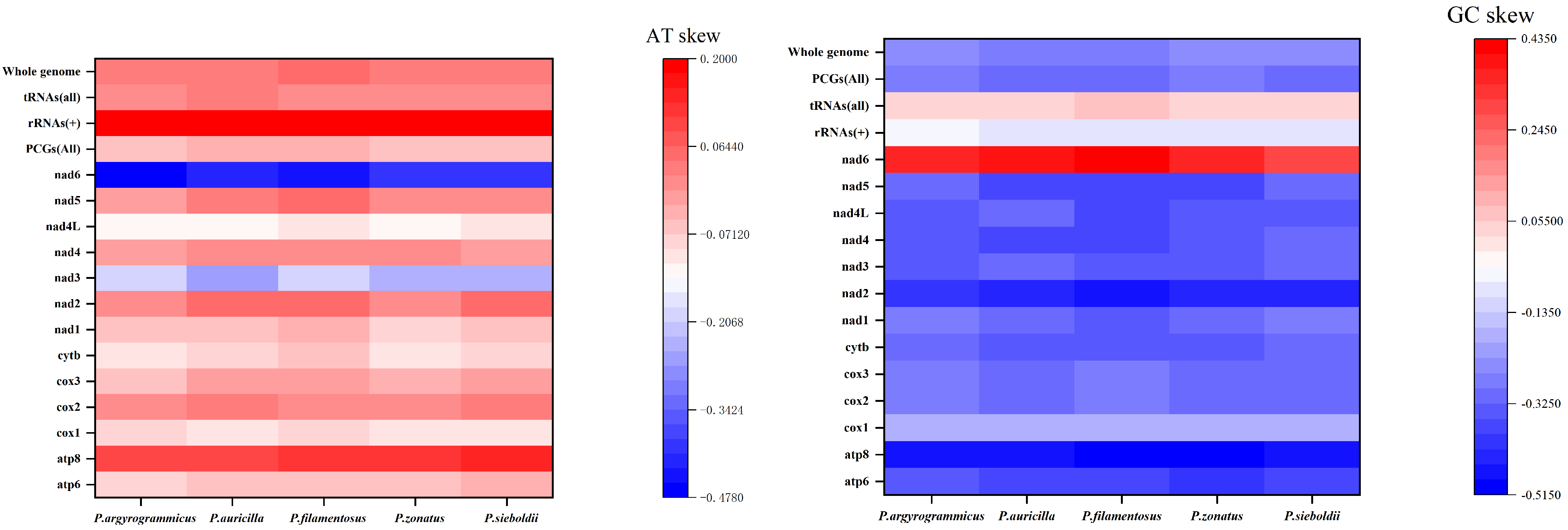 Fishes 08 00343 g003