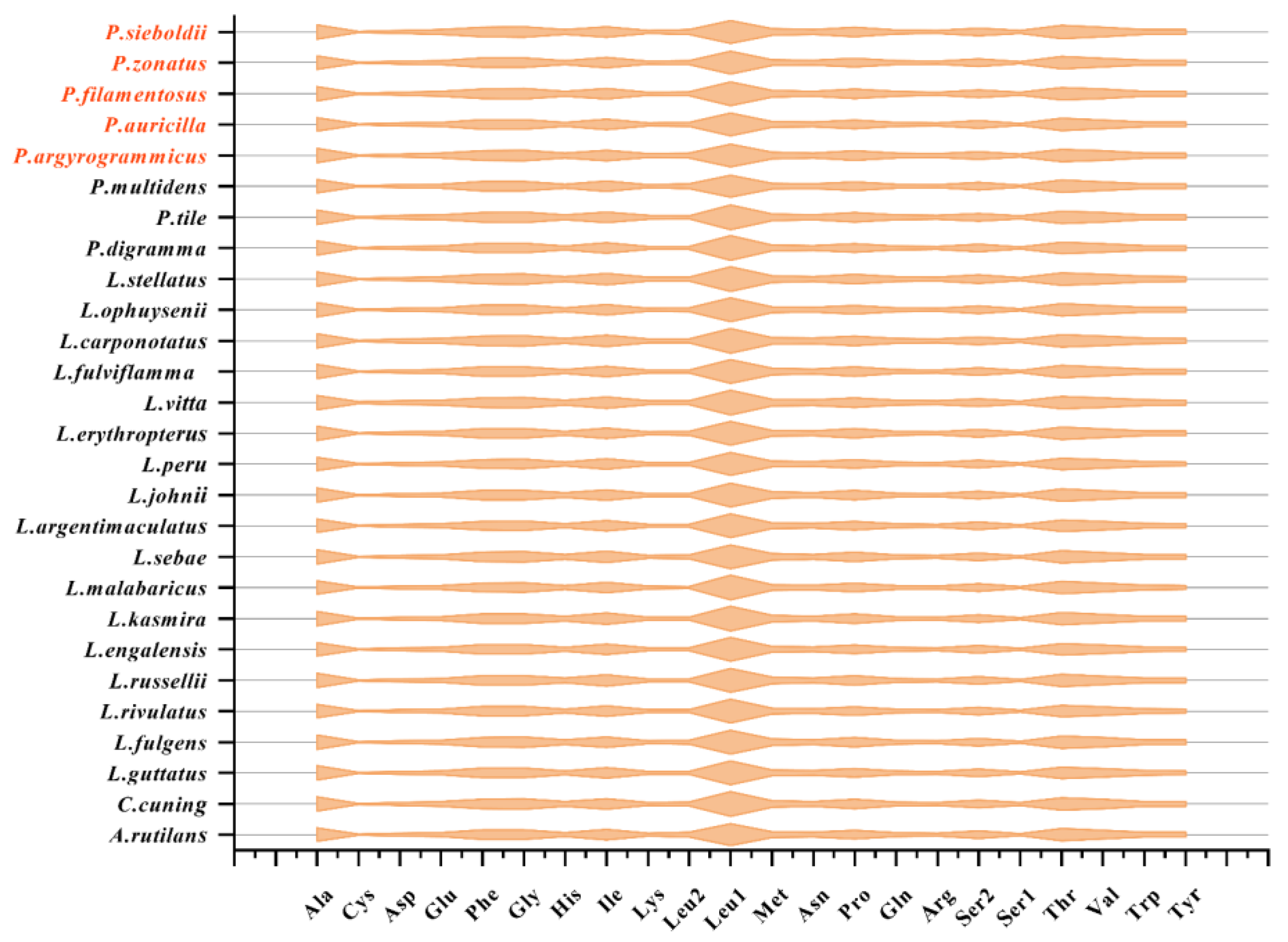 Fishes 08 00343 g004