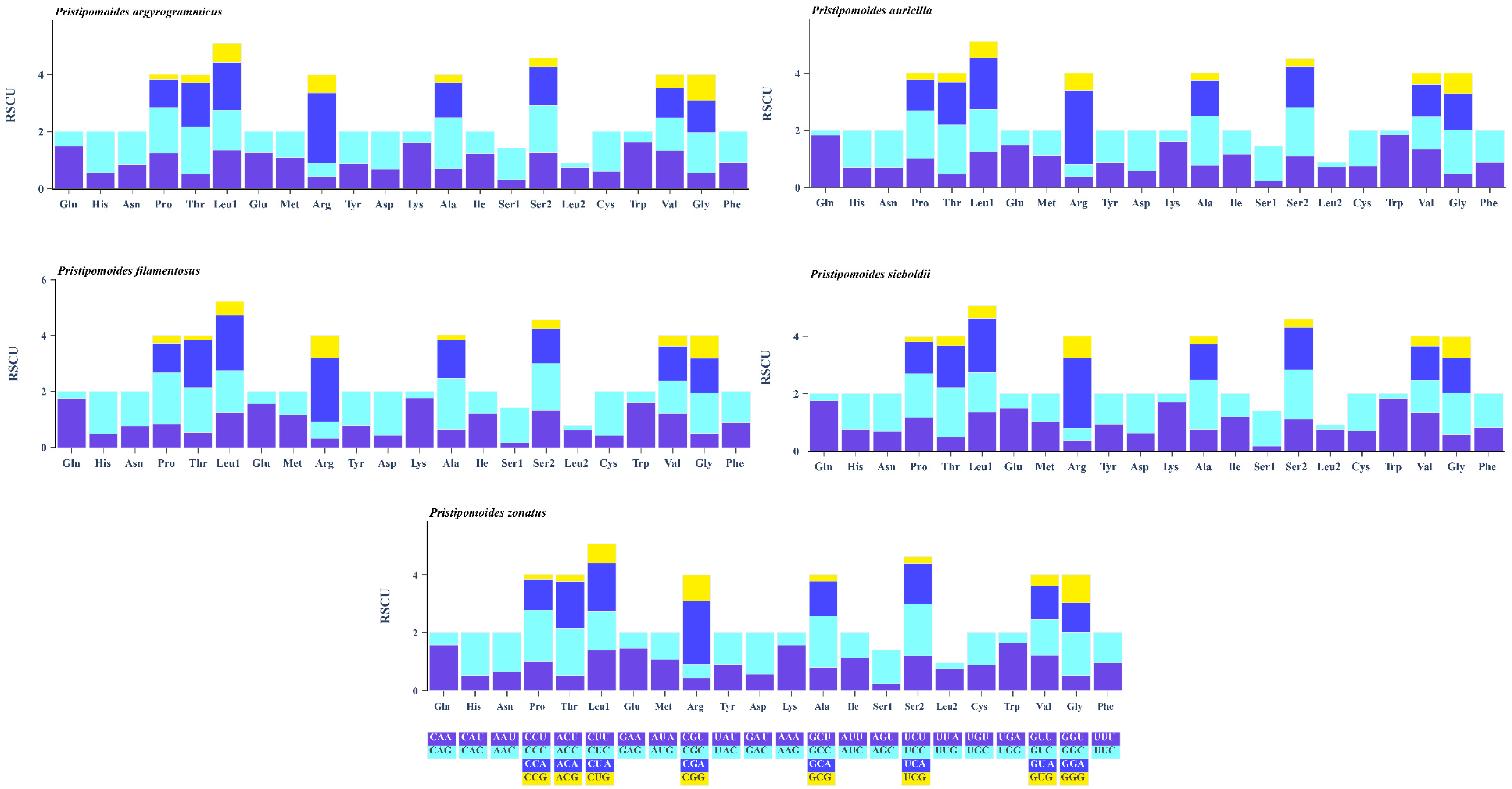 Fishes 08 00343 g005