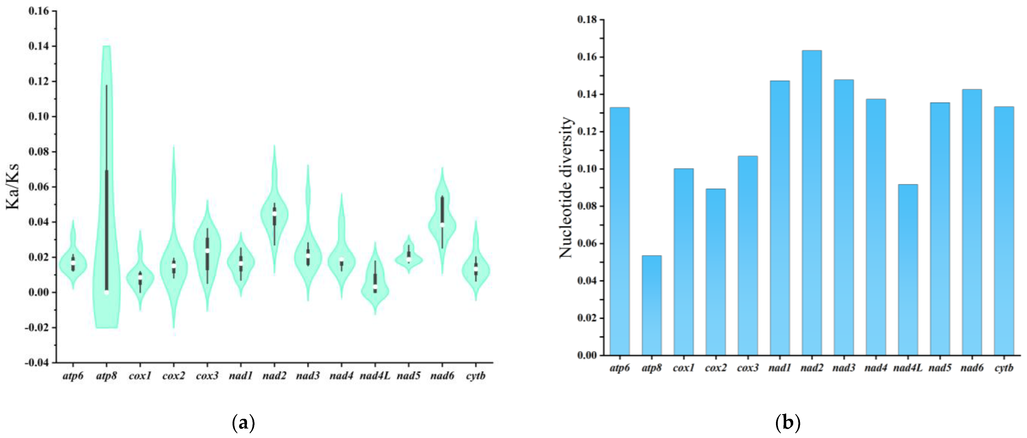 Fishes 08 00343 g006