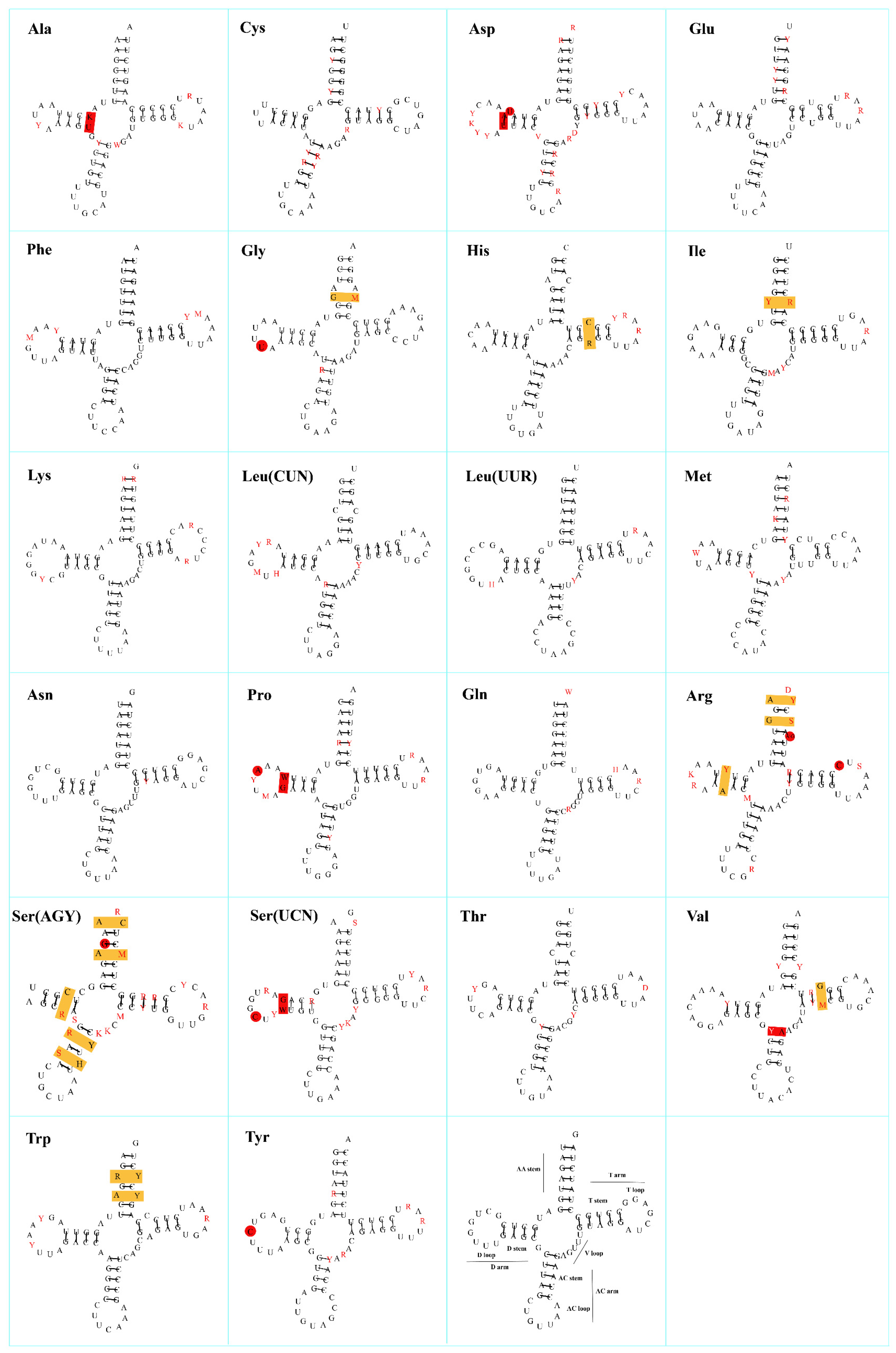 Fishes 08 00343 g007