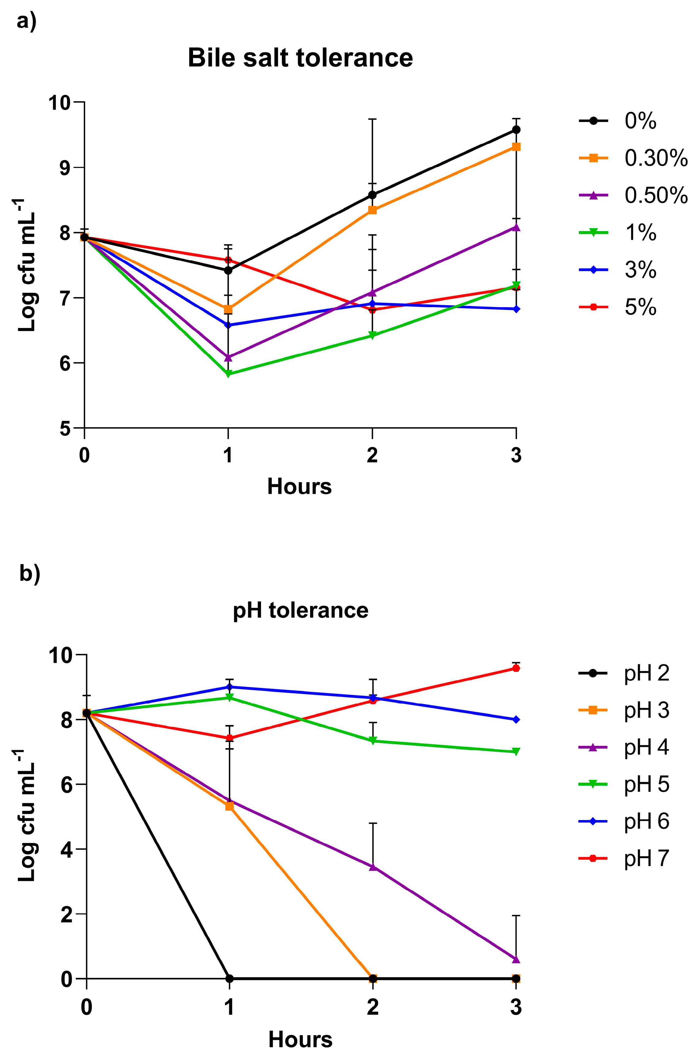 Fishes 08 00344 g001