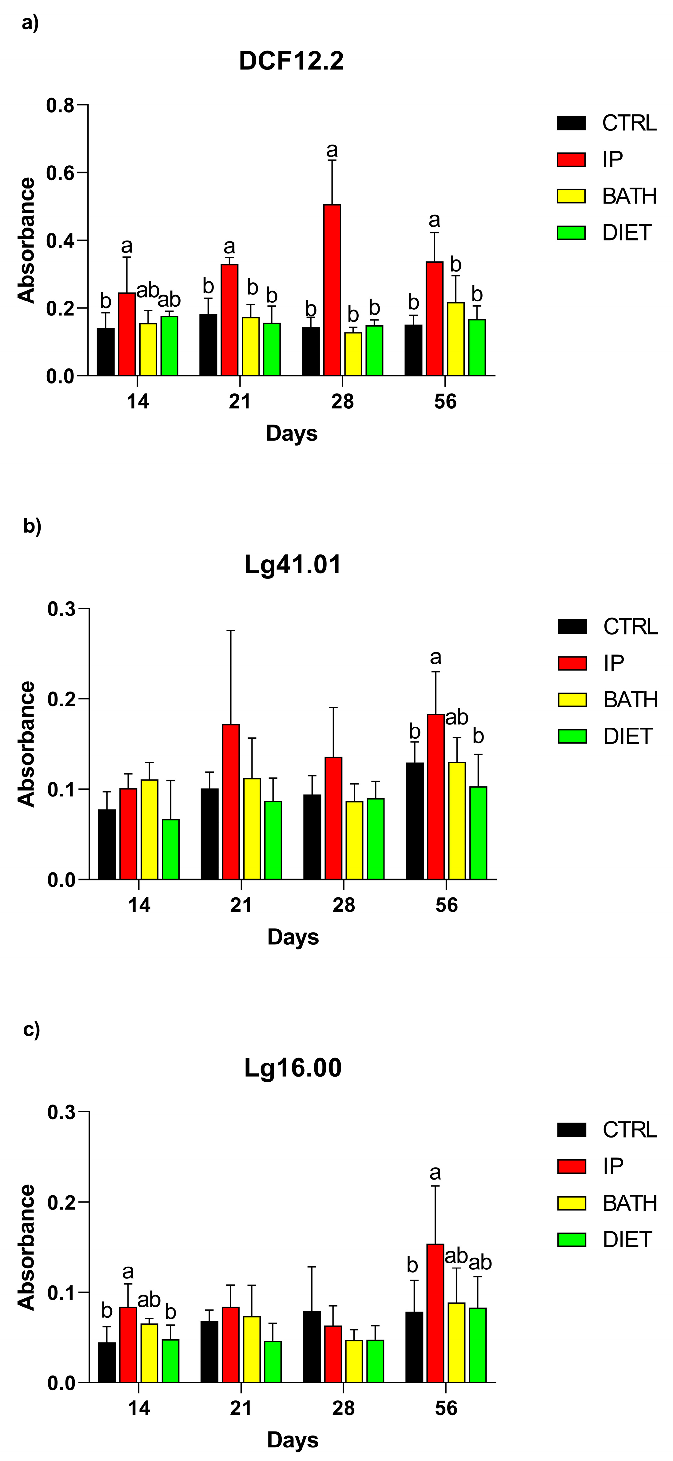 Fishes 08 00344 g002