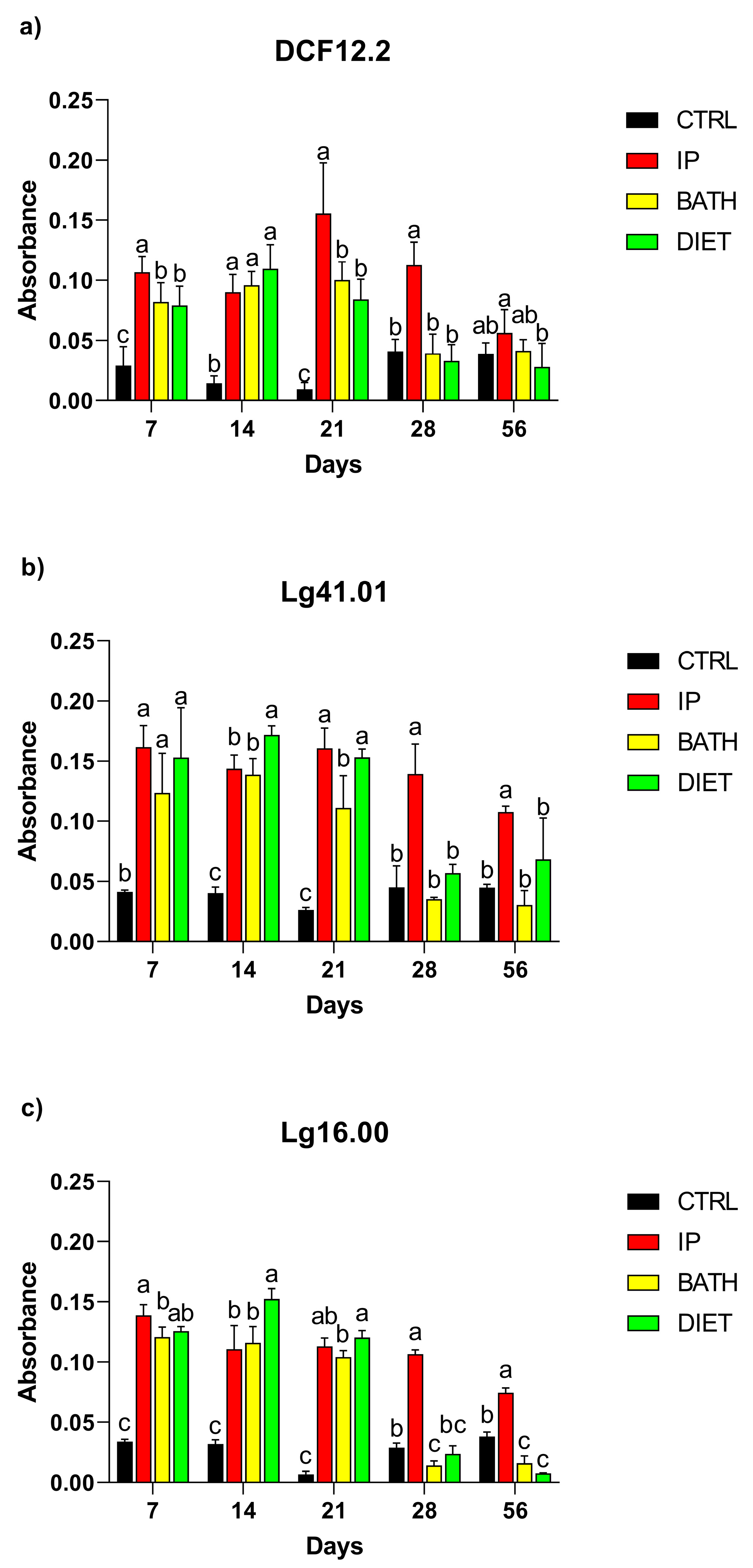 Fishes 08 00344 g003