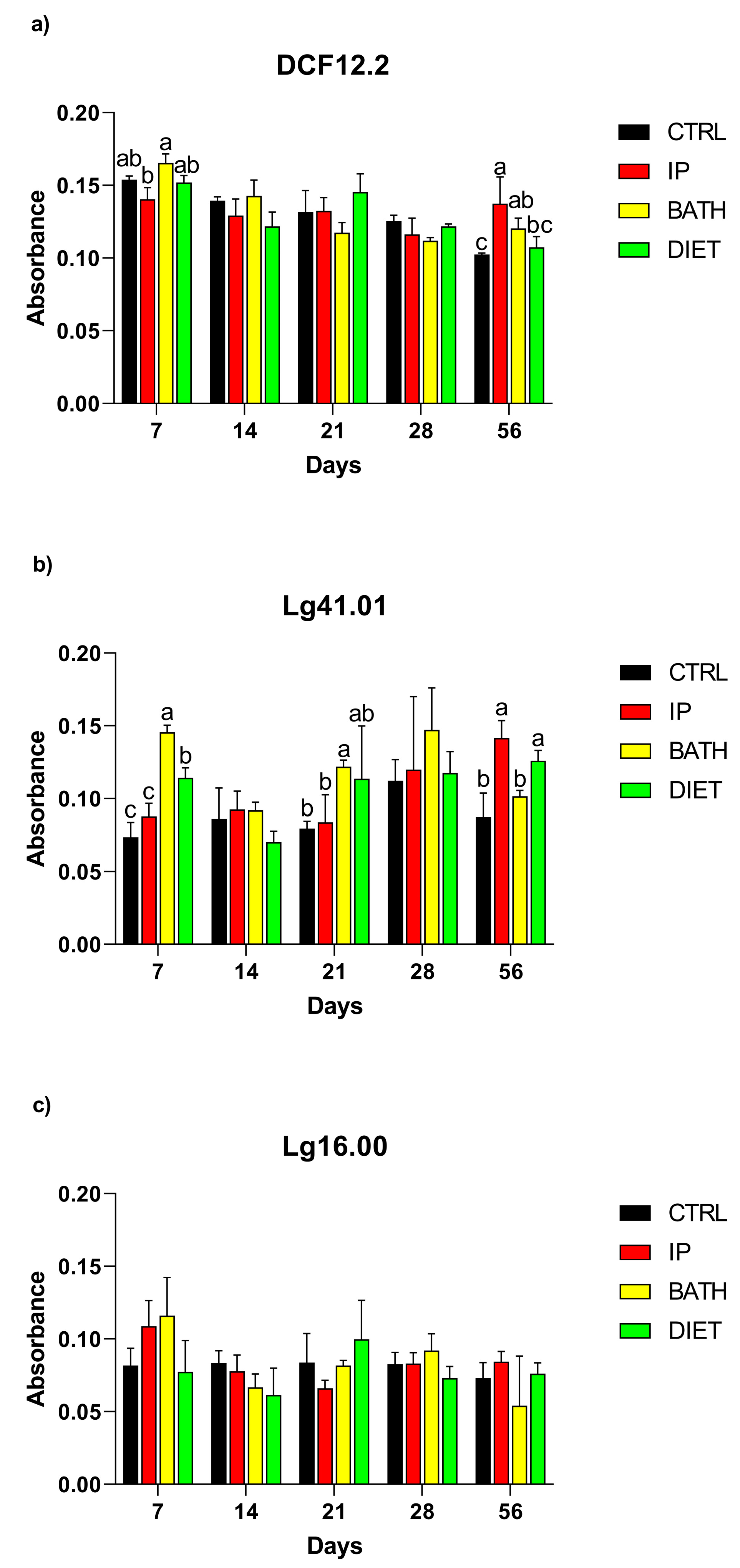Fishes 08 00344 g004