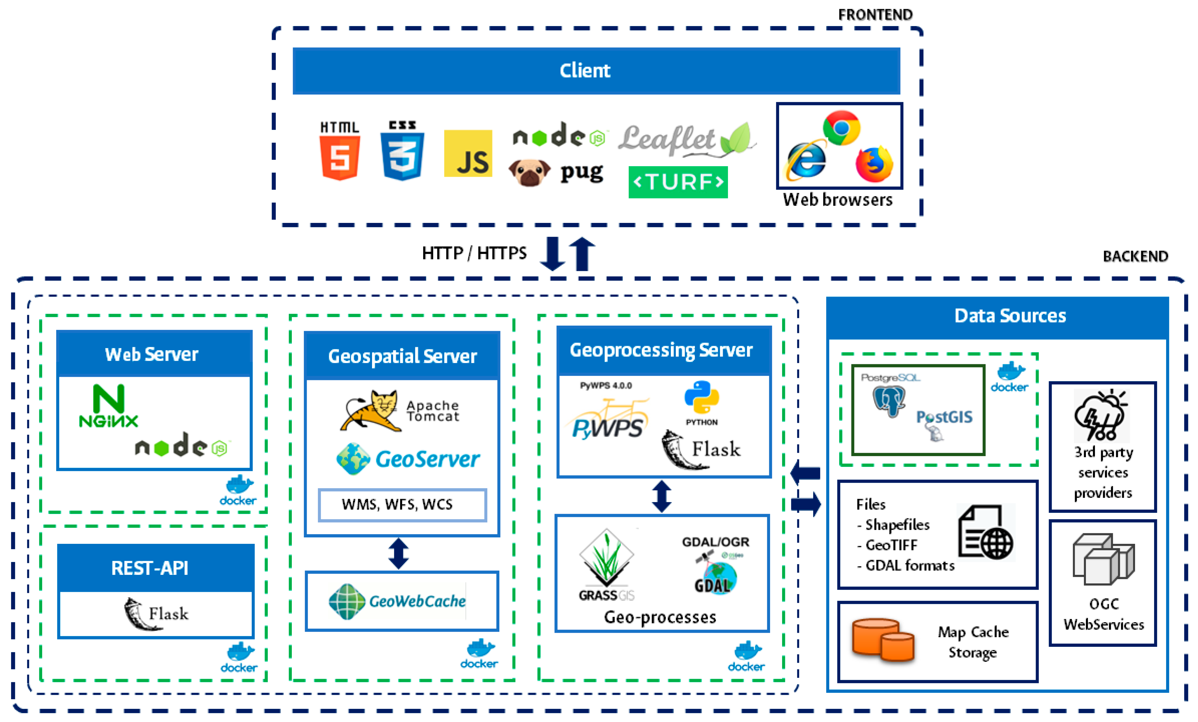 Fishes 08 00349 g002 Fishes 08 00349 g002