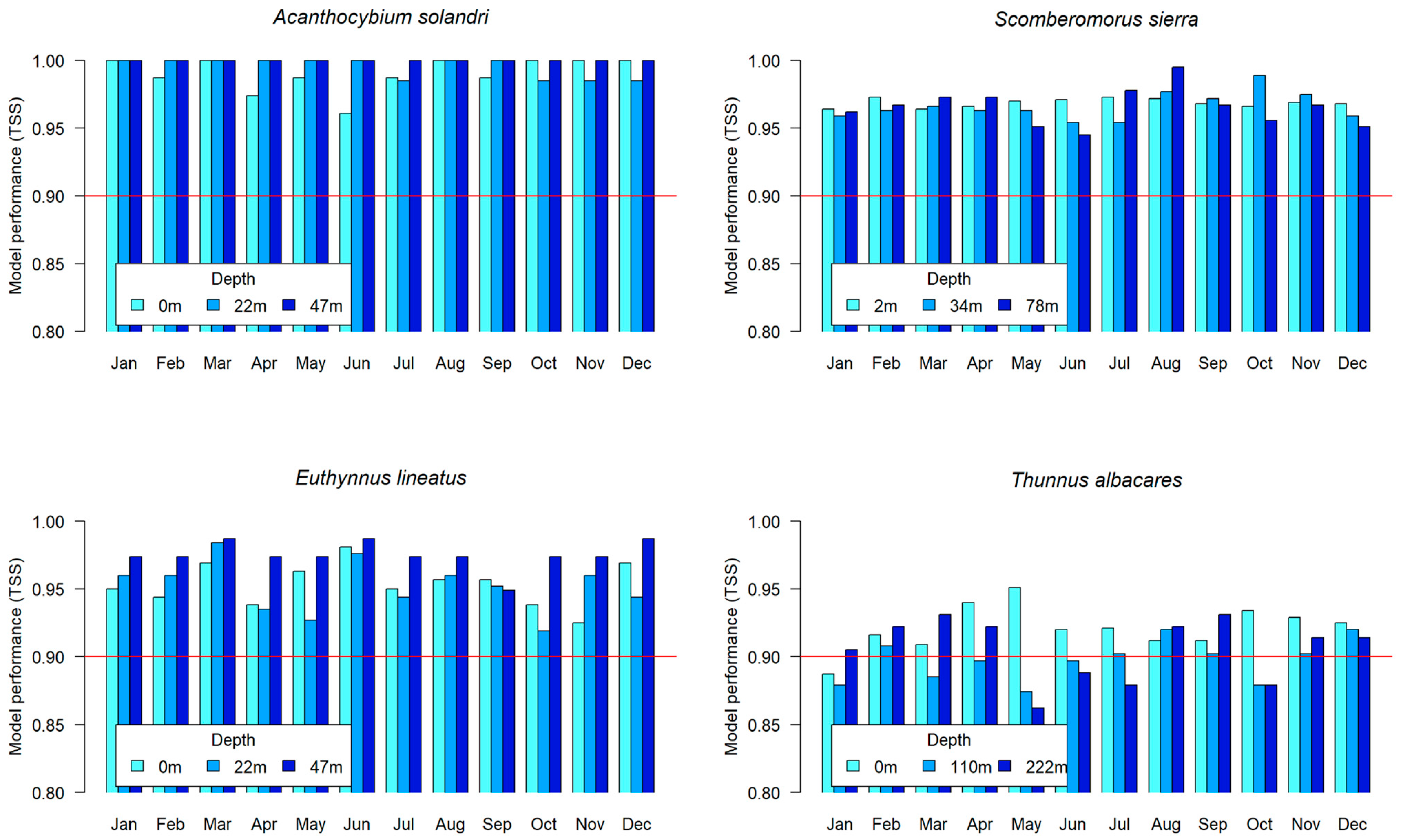 Fishes 08 00349 g003 Fishes 08 00349 g003