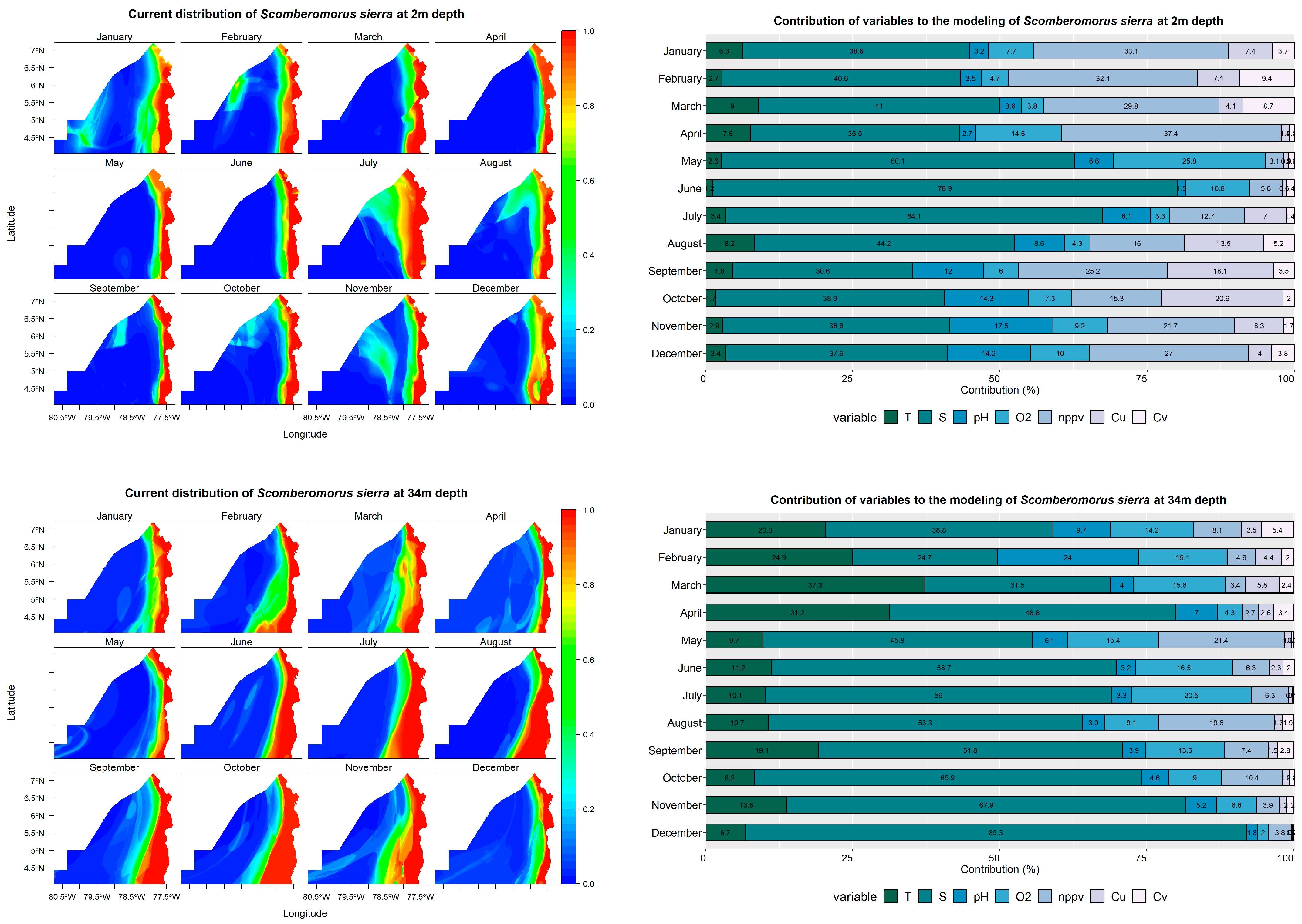 Fishes 08 00349 g005a Fishes 08 00349 g005a