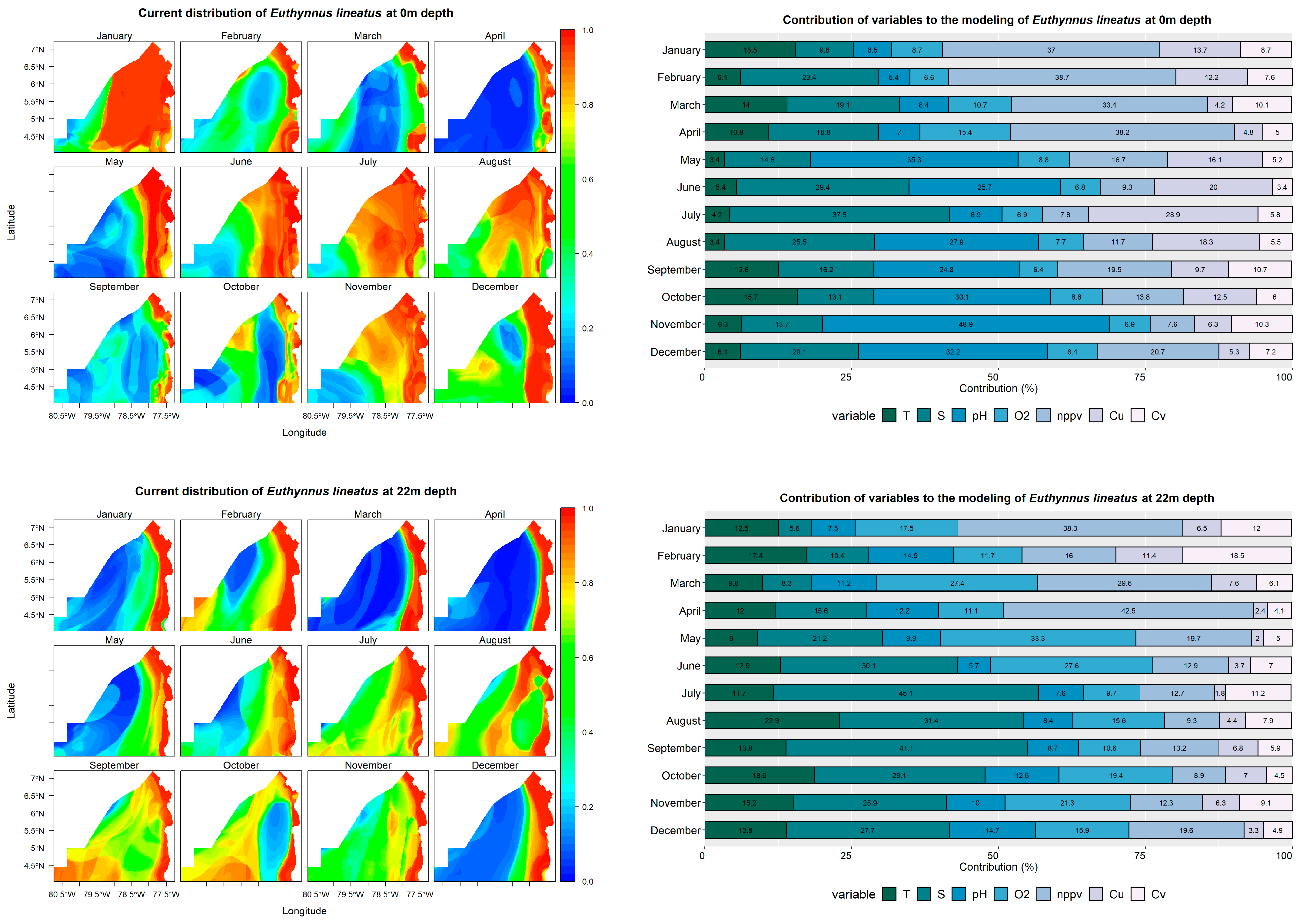 Fishes 08 00349 g006a Fishes 08 00349 g006a