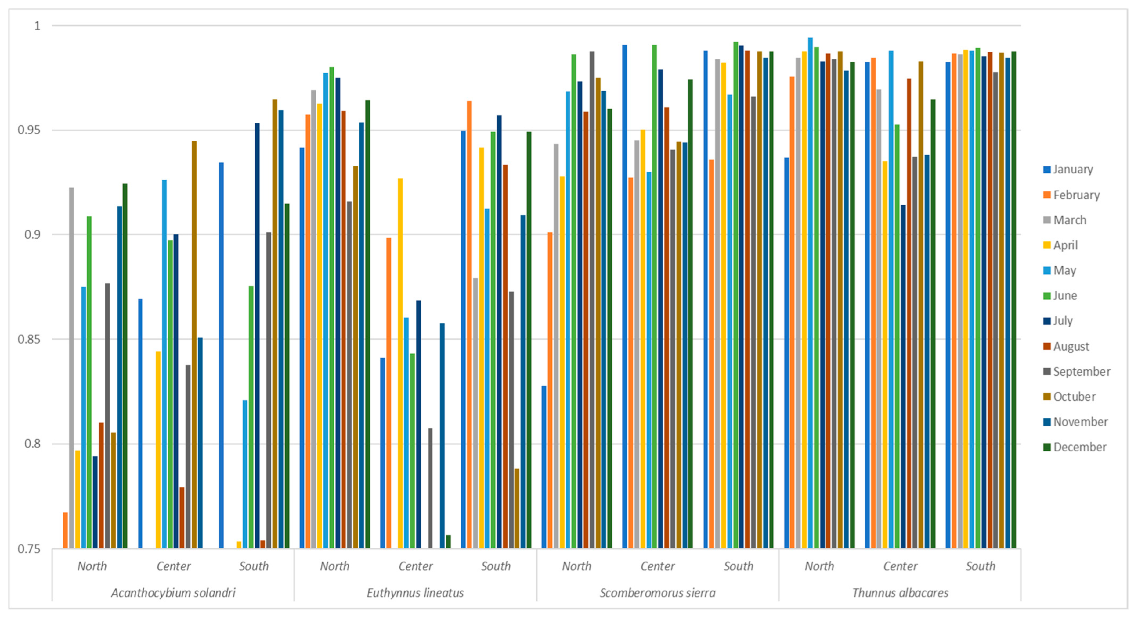 Fishes 08 00349 g008 Fishes 08 00349 g008
