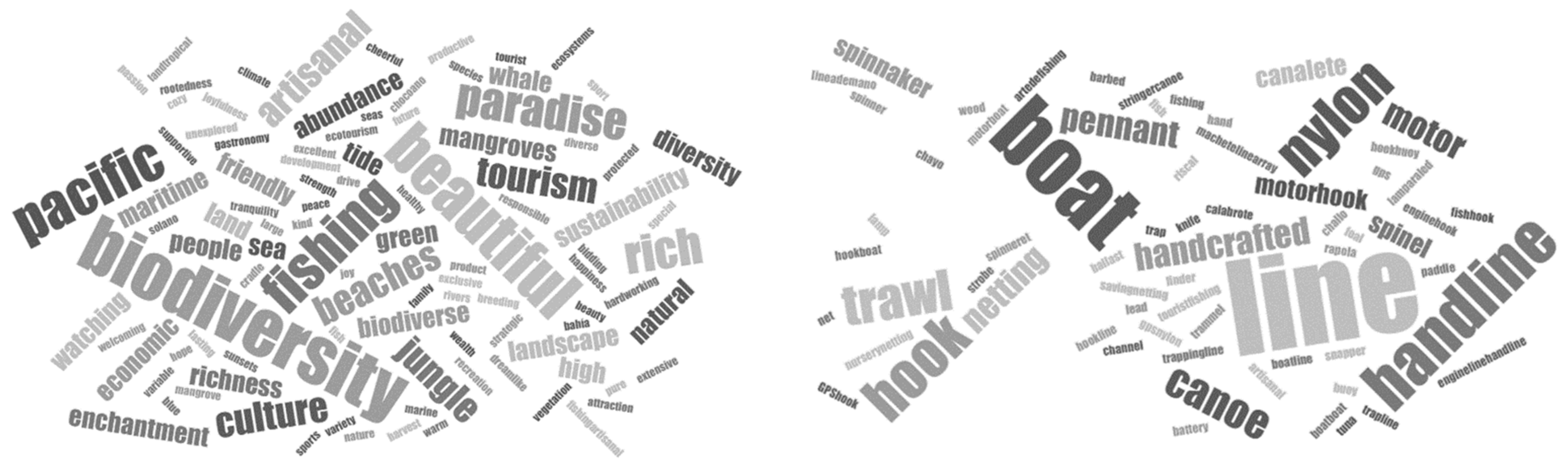 Fishes 08 00349 g009 Fishes 08 00349 g009