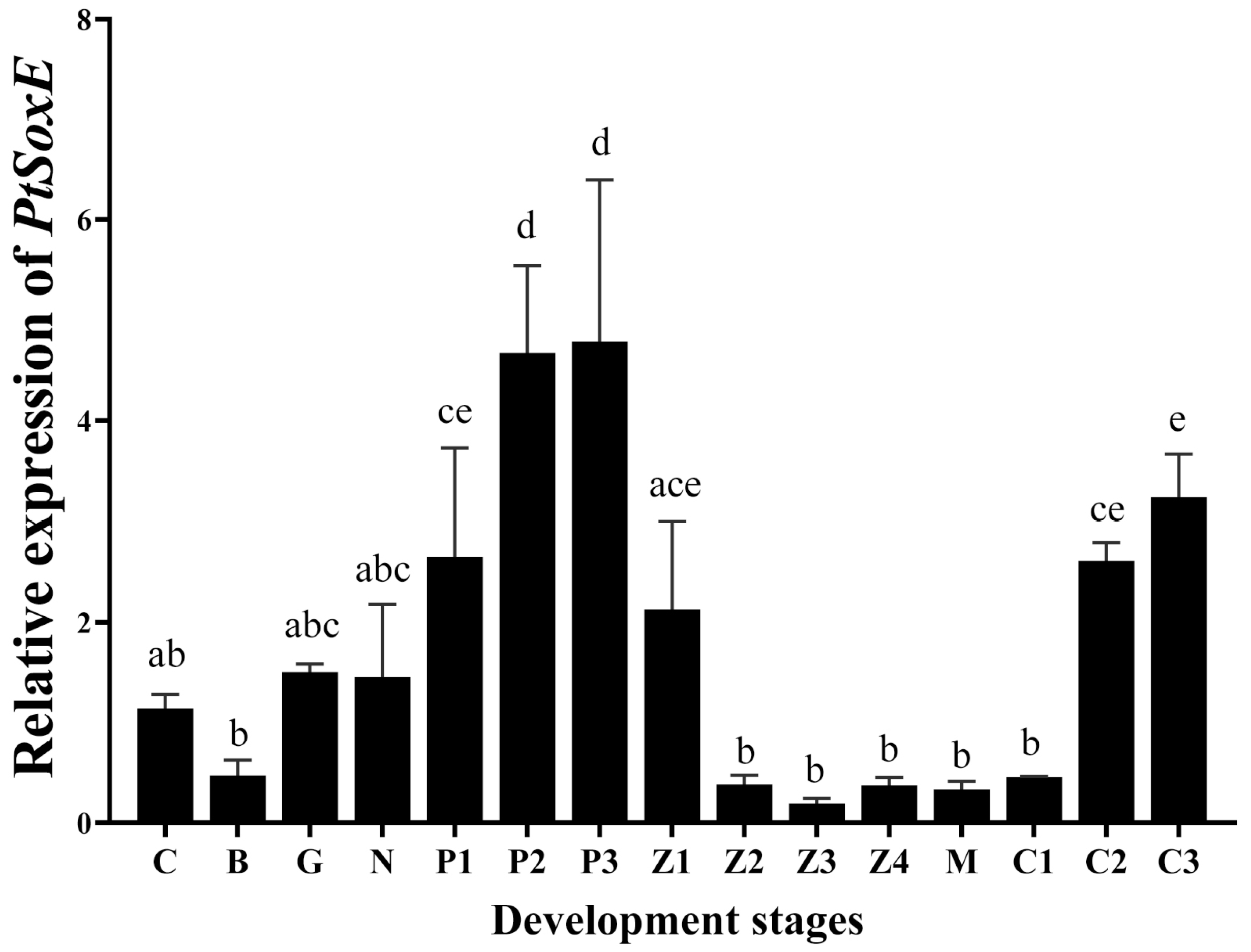 Fishes 08 00351 g003 Fishes 08 00351 g003
