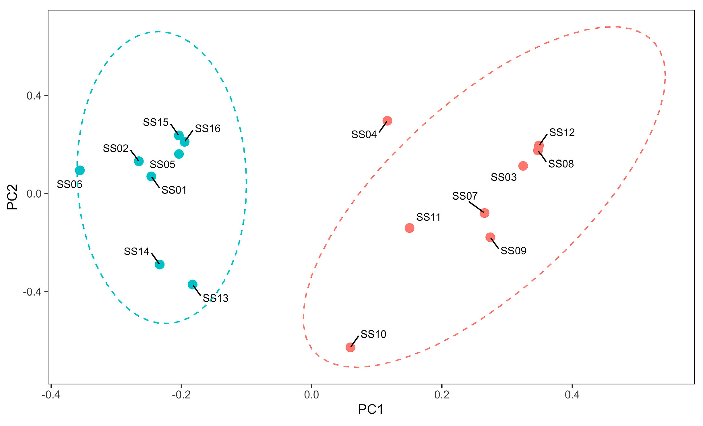 Fishes 08 00354 g001