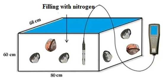 Fishes 08 00359 g0a1