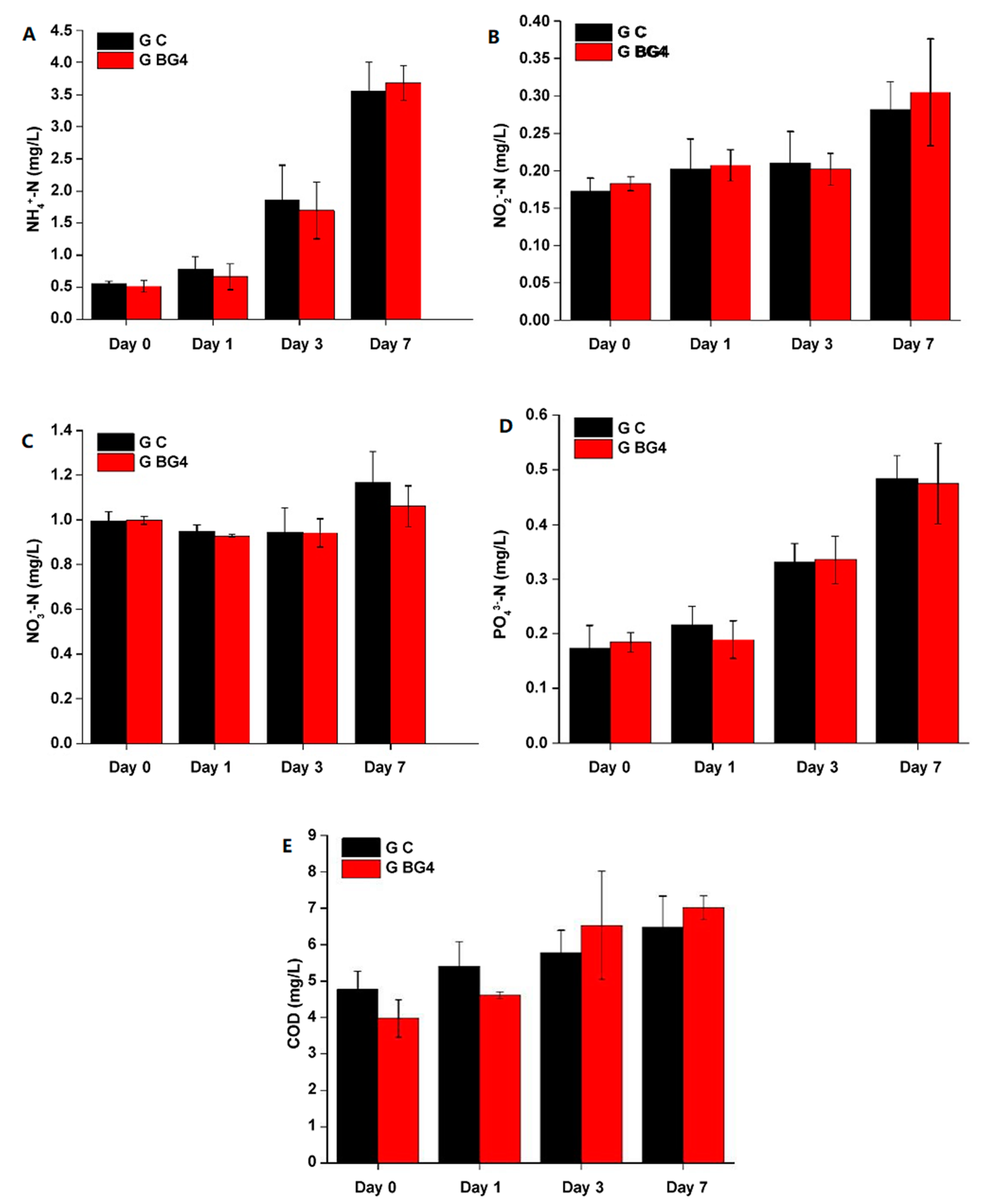 Fishes 08 00362 g003
